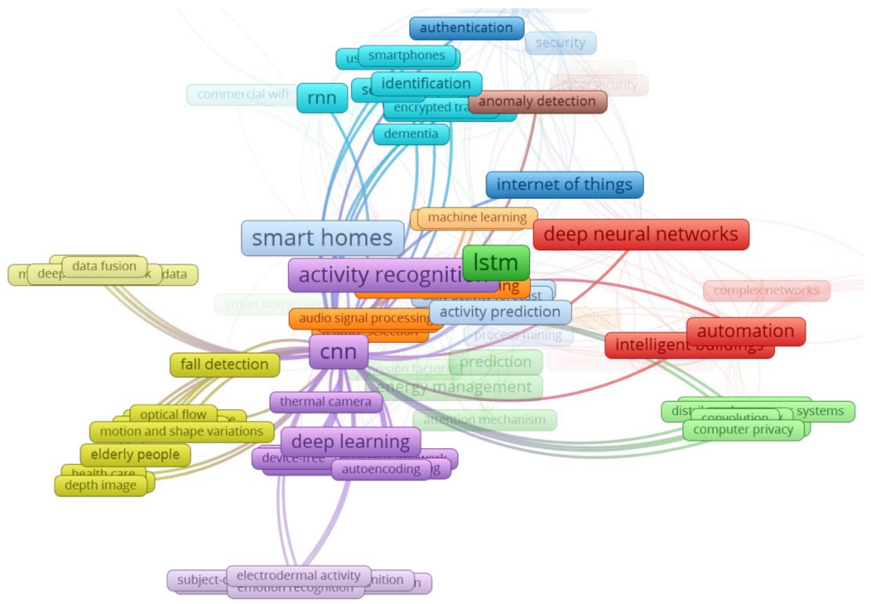 Computers 11 00026 g003 Computers 11 00026 g003