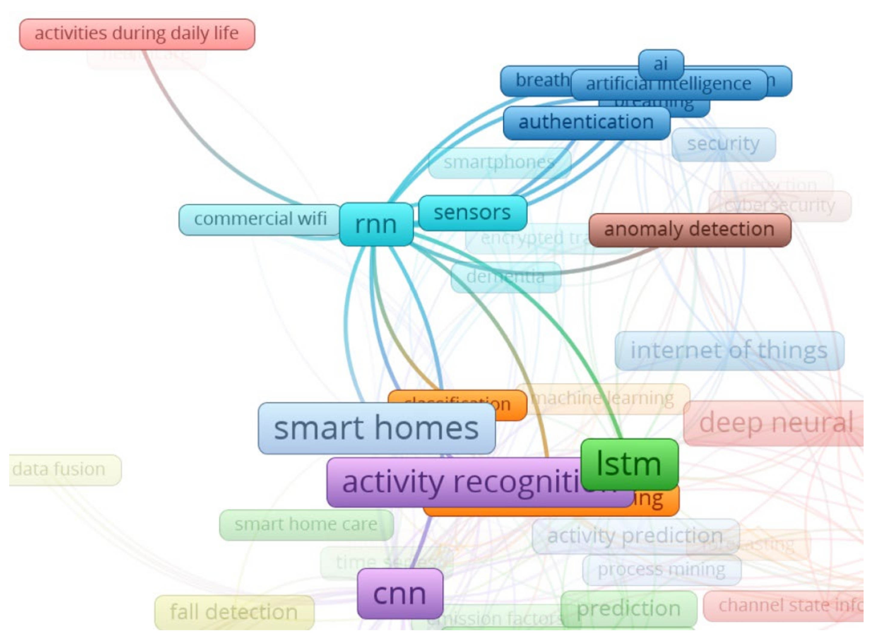 Computers 11 00026 g004 Computers 11 00026 g004