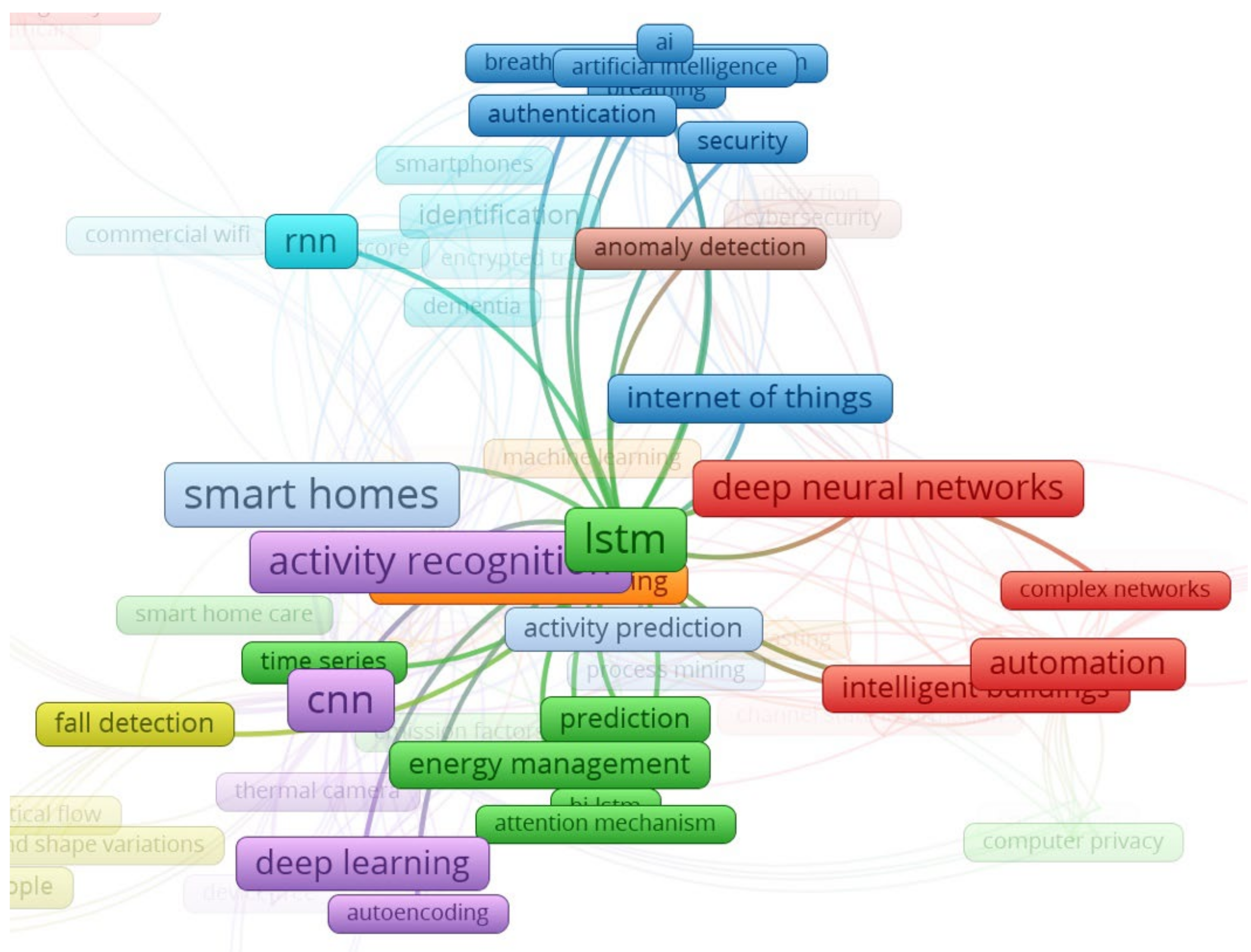 Computers 11 00026 g005 Computers 11 00026 g005