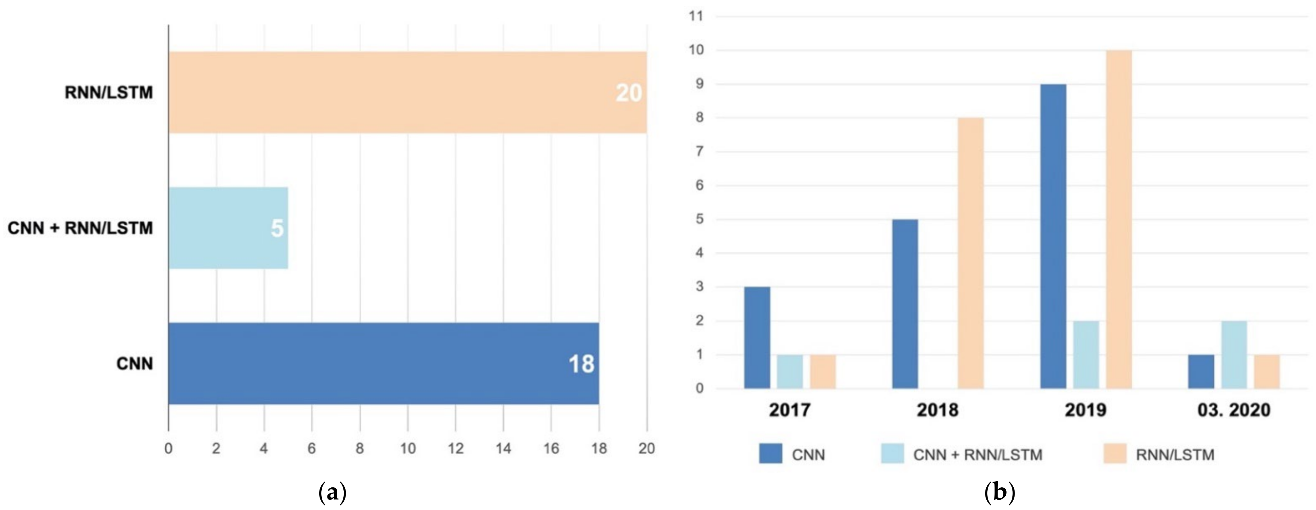 Computers 11 00026 g006 Computers 11 00026 g006