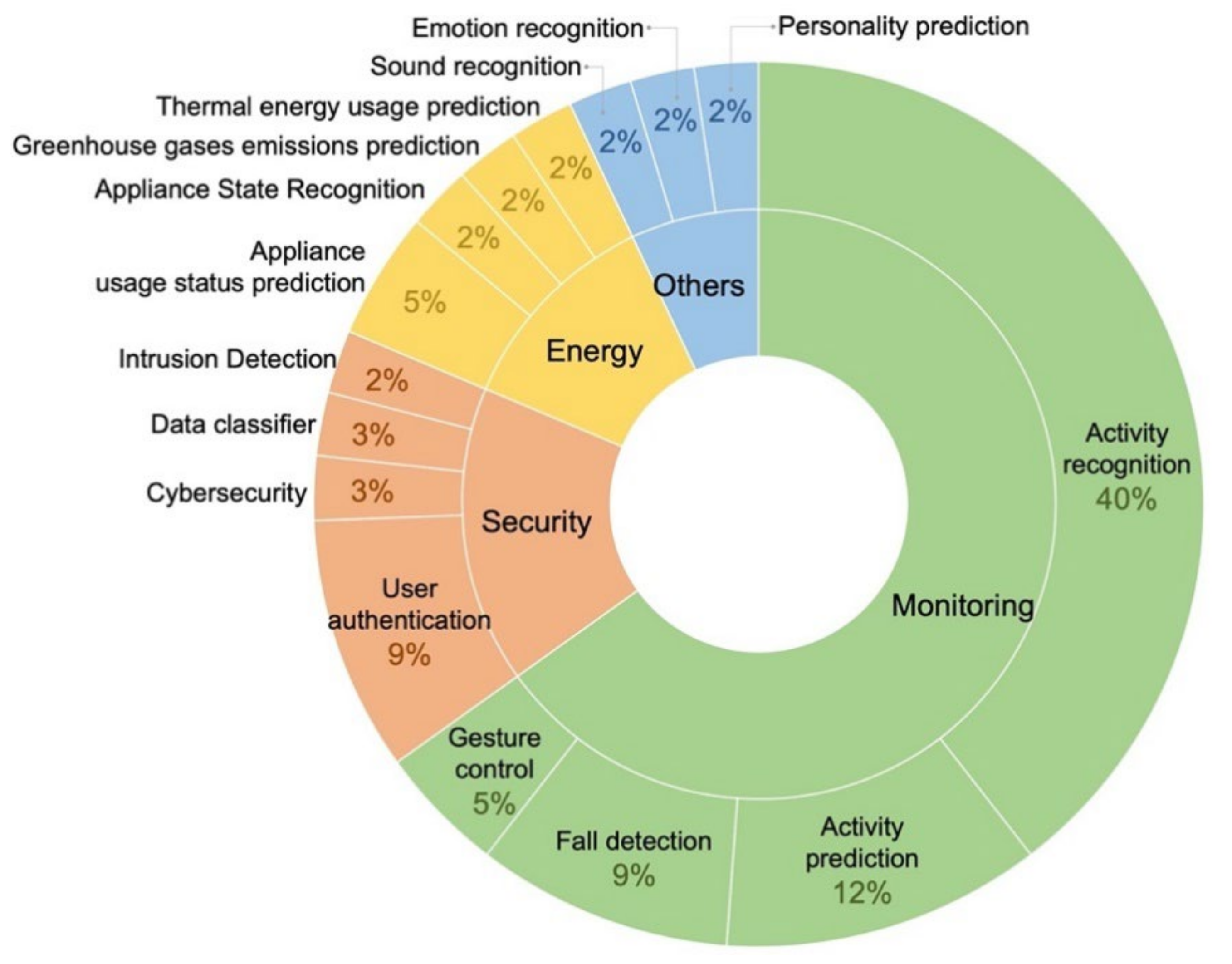 Computers 11 00026 g007 Computers 11 00026 g007