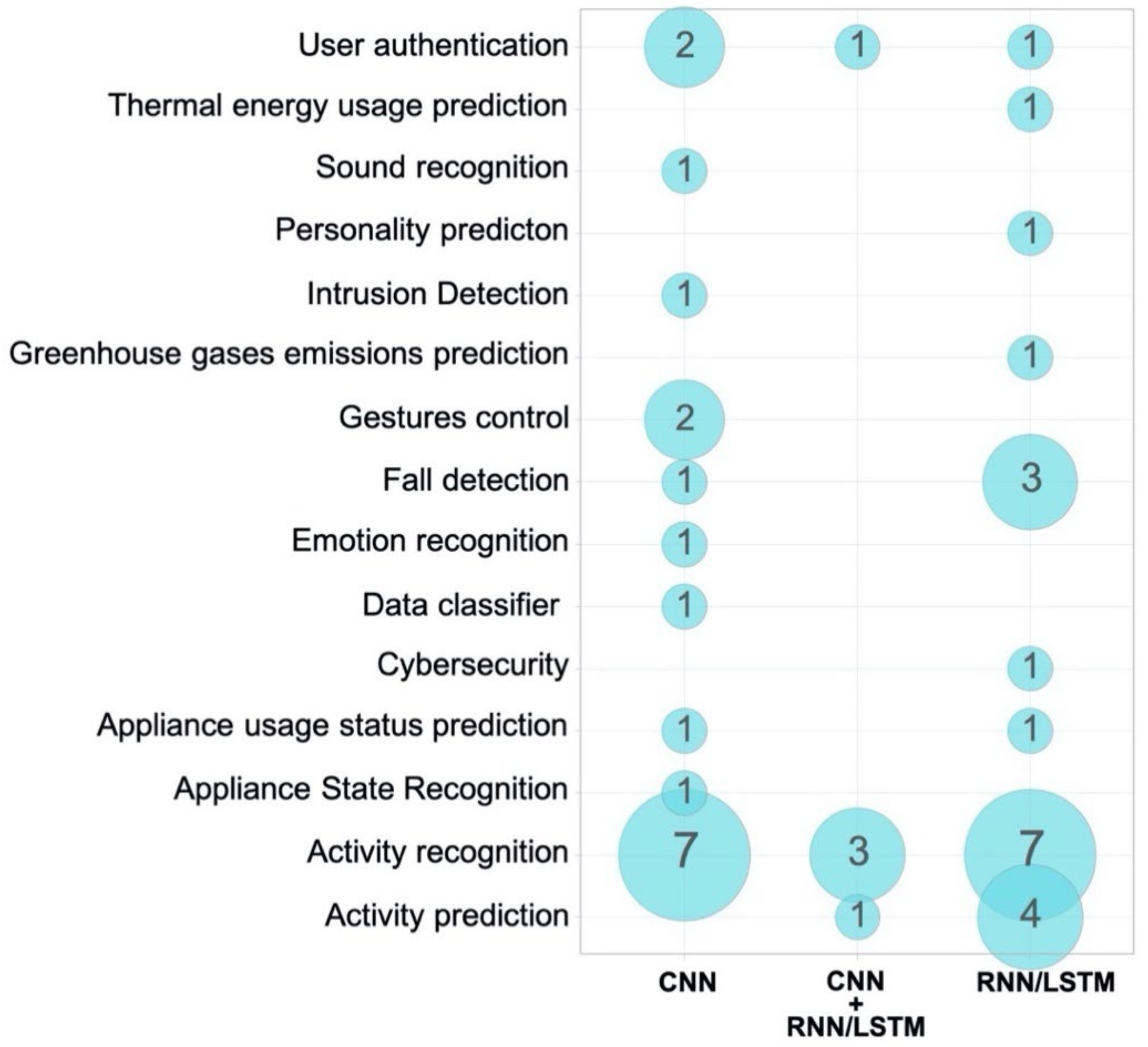Computers 11 00026 g008 Computers 11 00026 g008