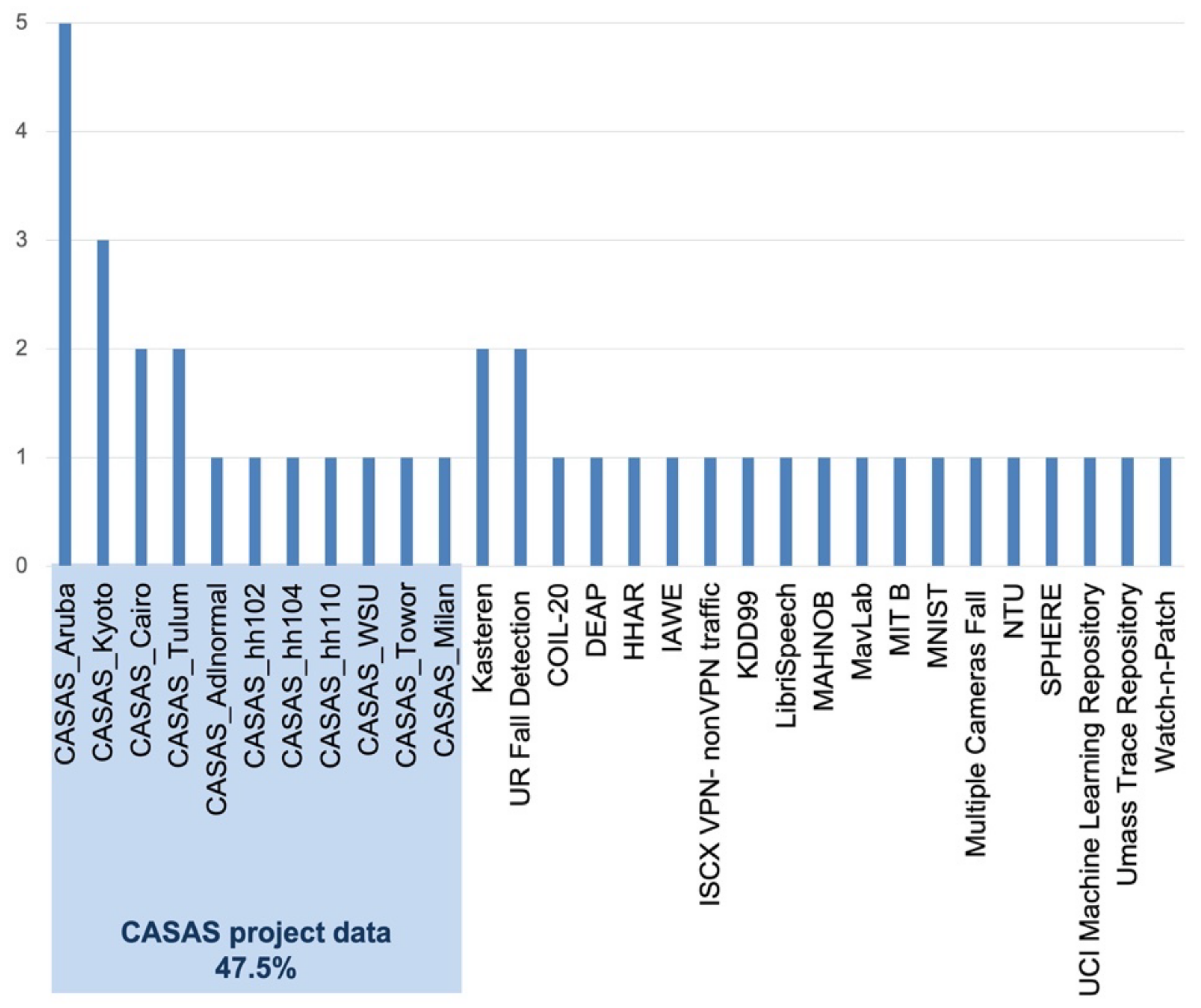 Computers 11 00026 g010 Computers 11 00026 g010