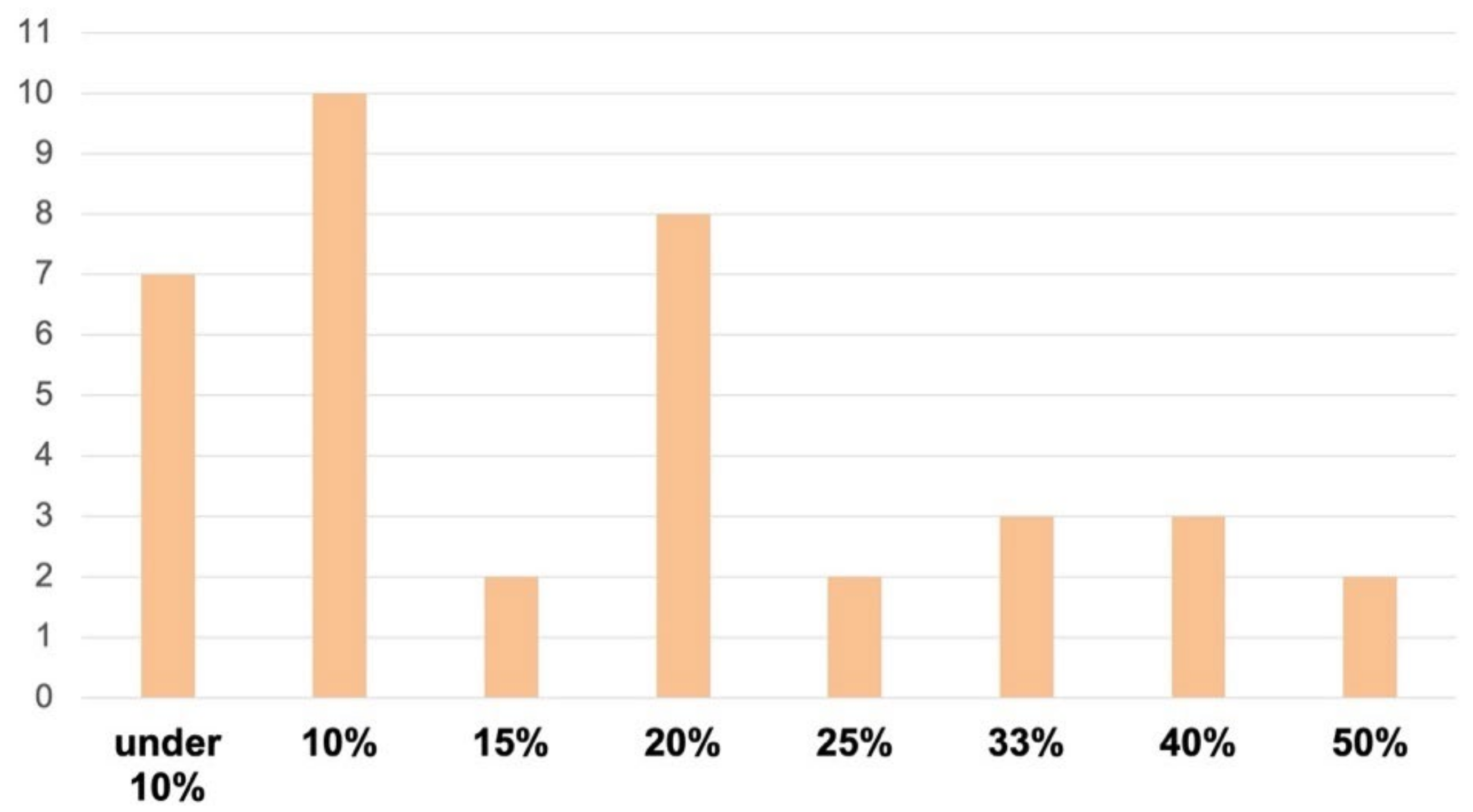 Computers 11 00026 g011 Computers 11 00026 g011