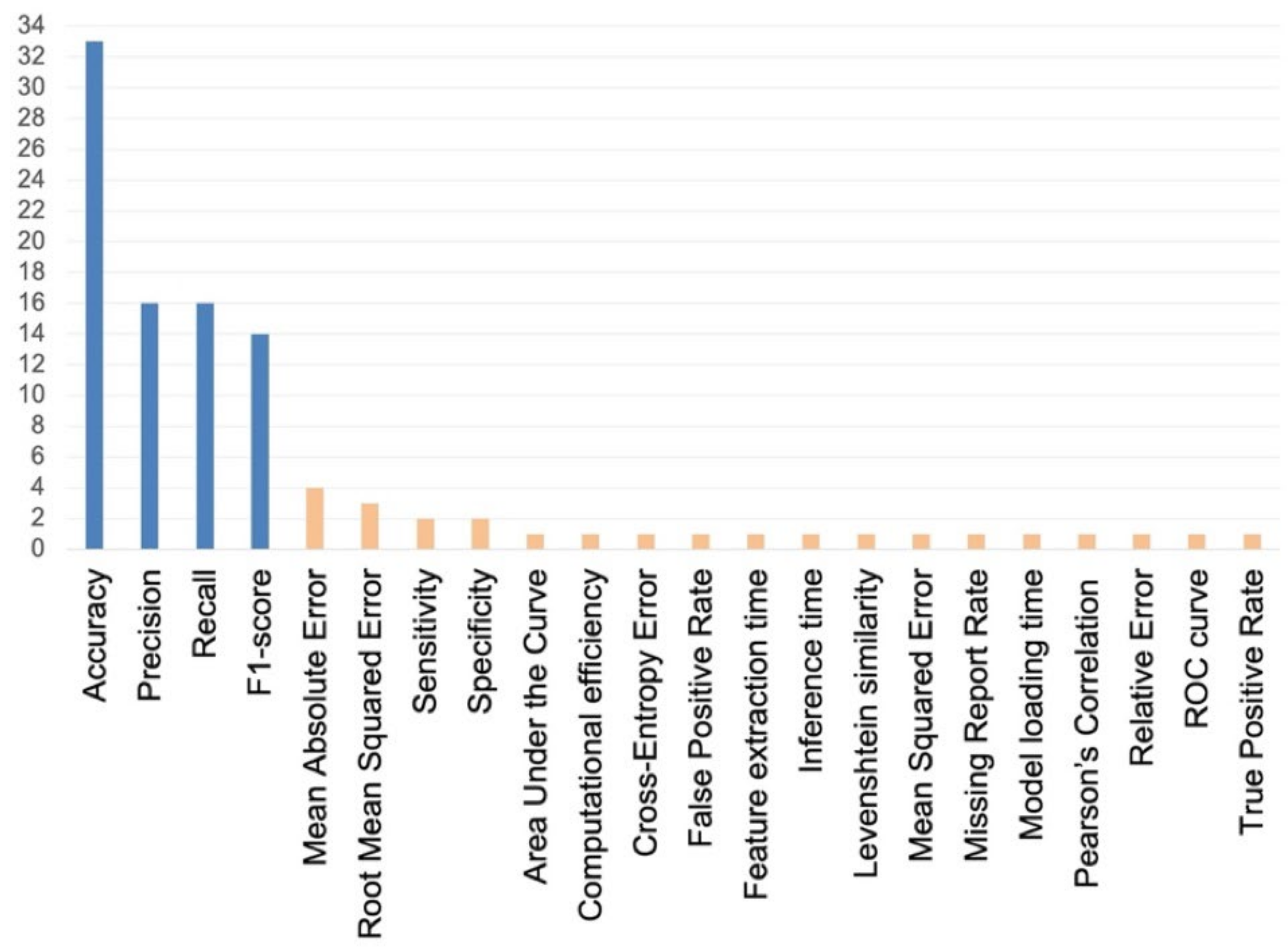 Computers 11 00026 g012 Computers 11 00026 g012