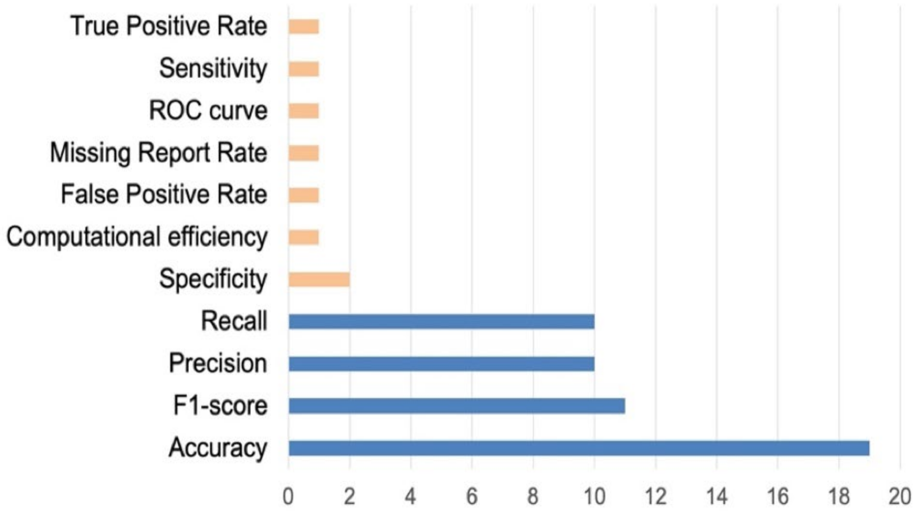 Computers 11 00026 g013 Computers 11 00026 g013