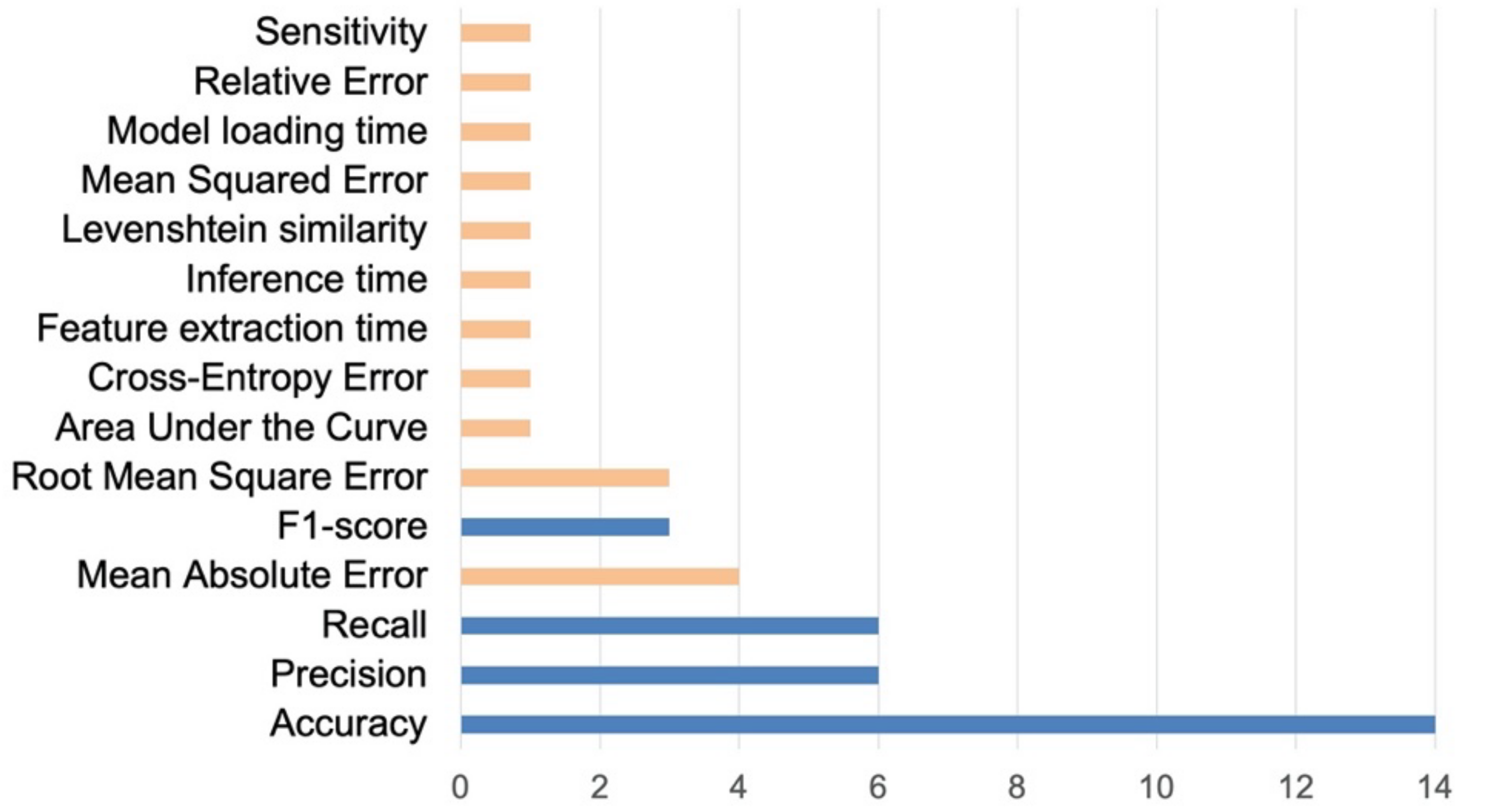 Computers 11 00026 g014 Computers 11 00026 g014