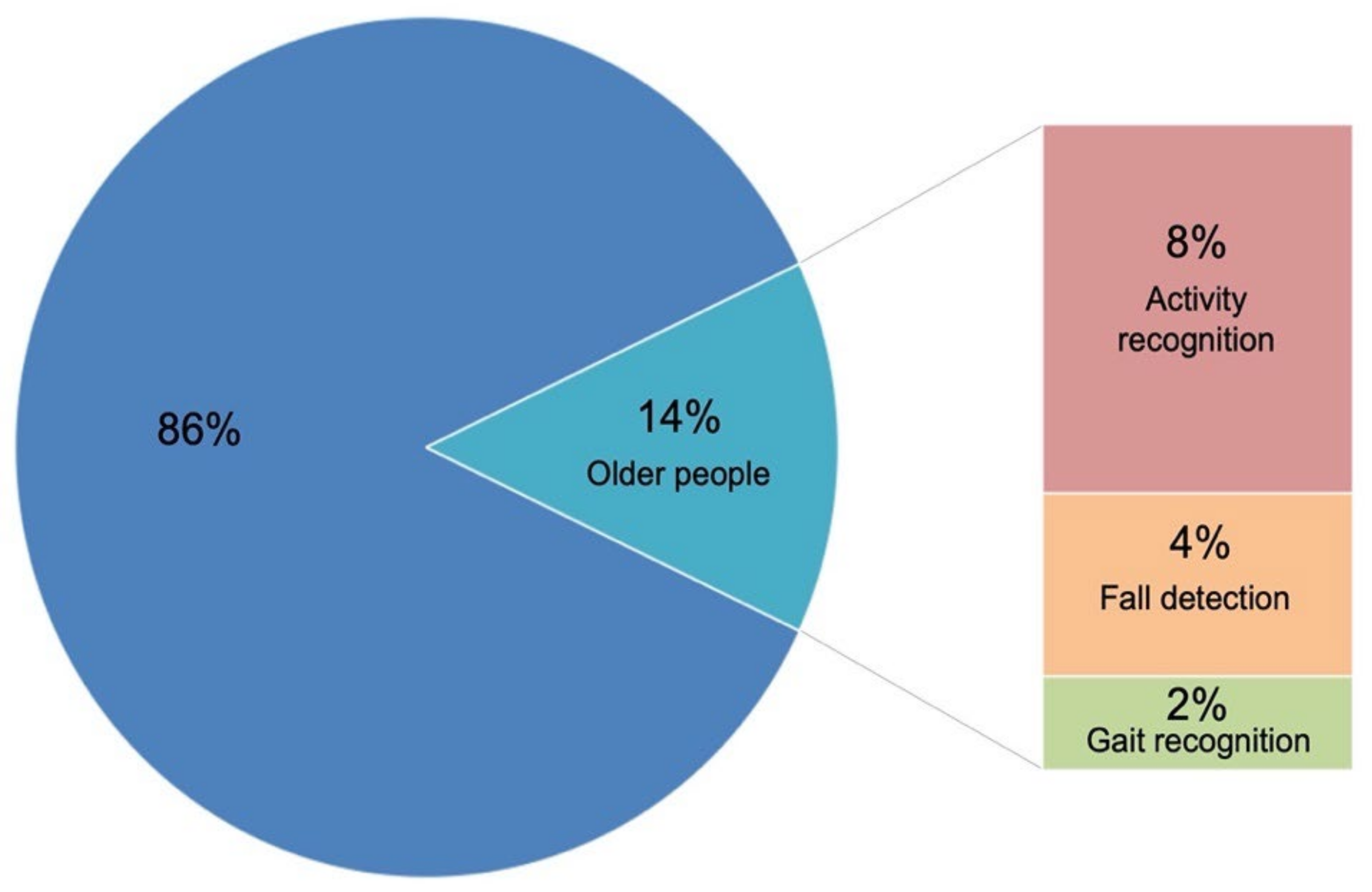 Computers 11 00026 g015 Computers 11 00026 g015