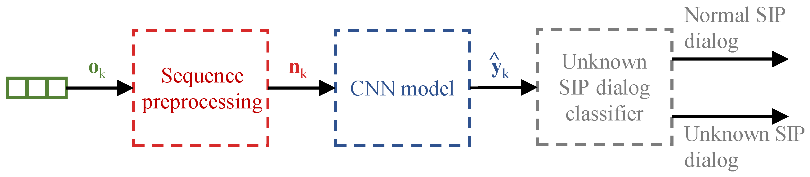 Computers 11 00027 g002 550