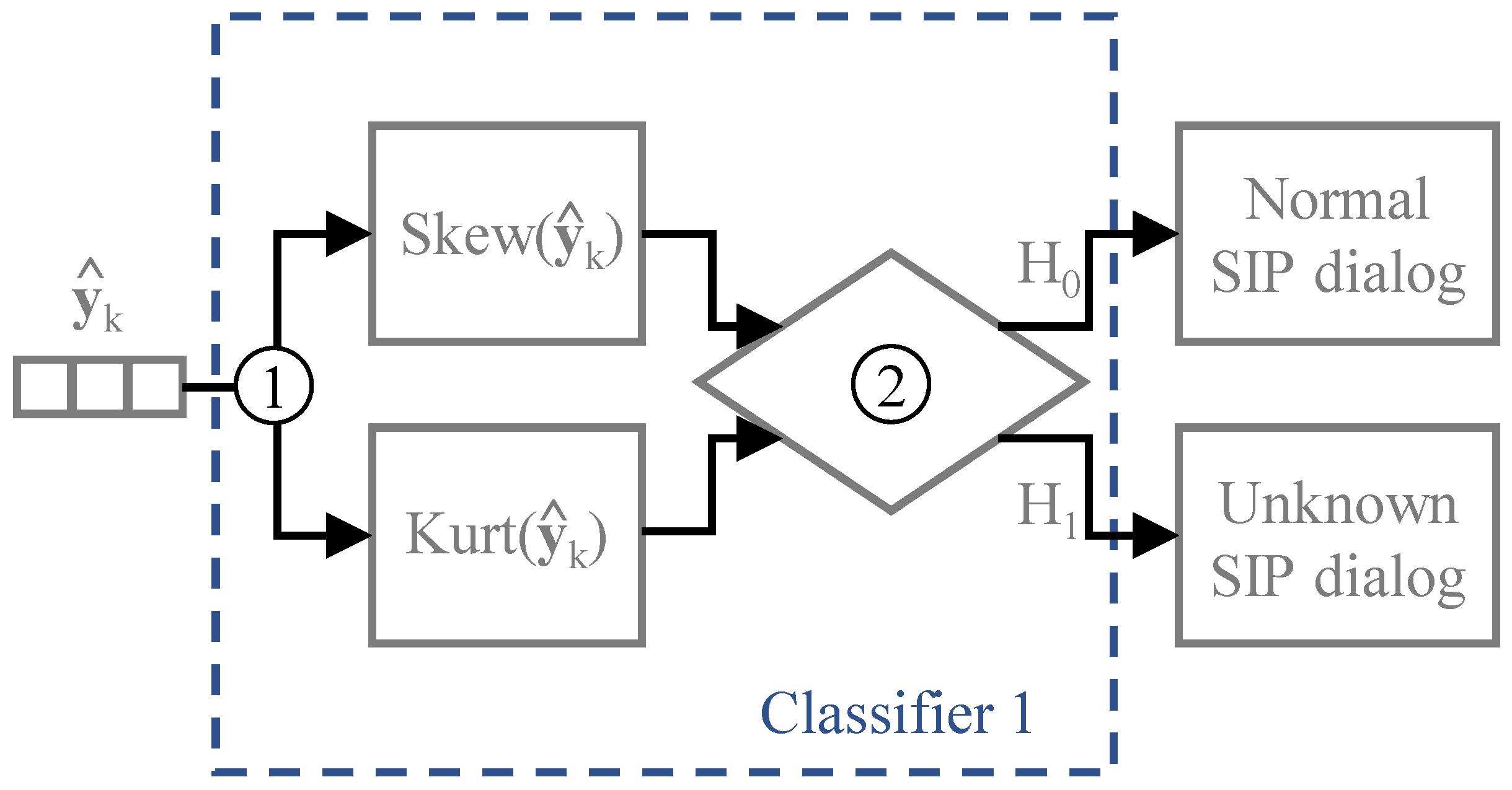 Computers 11 00027 g004 550