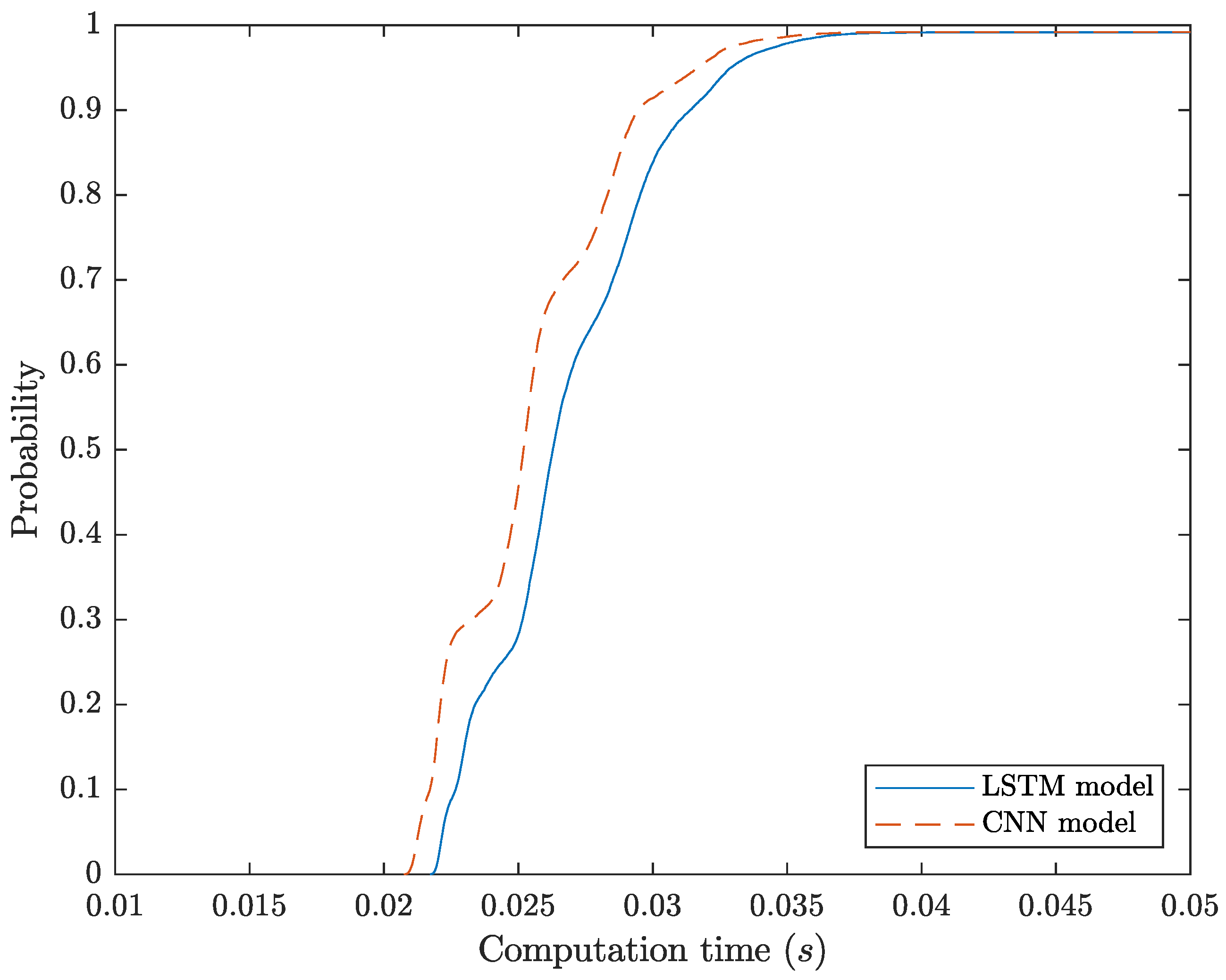 Computers 11 00027 g007 550