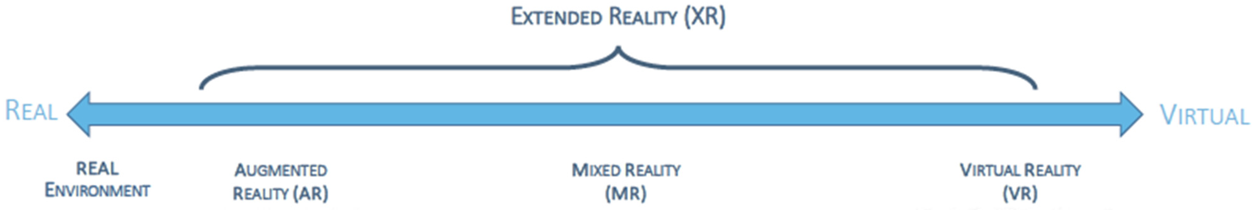 Computers 11 00028 g001