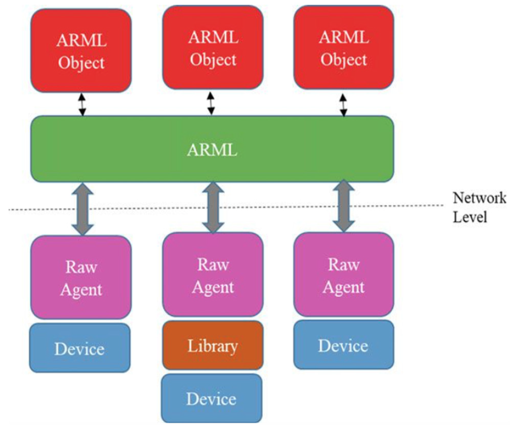 Computers 11 00028 g006