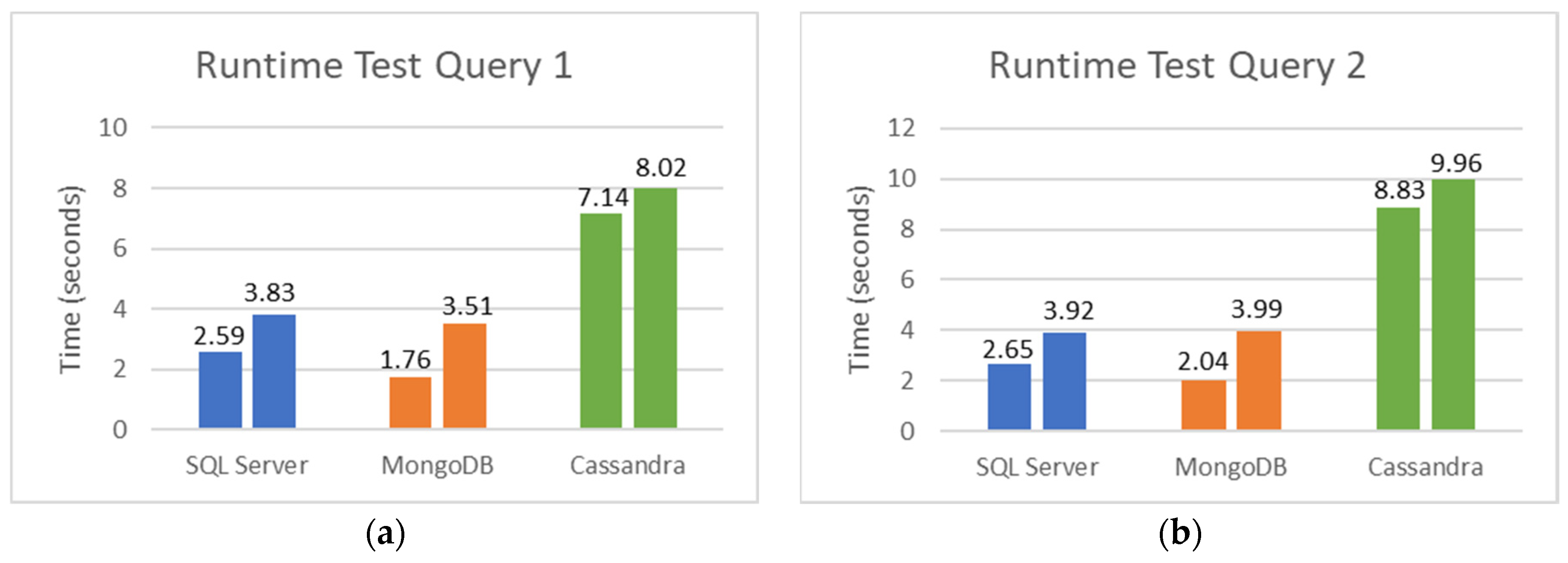Computers 11 00029 g010
