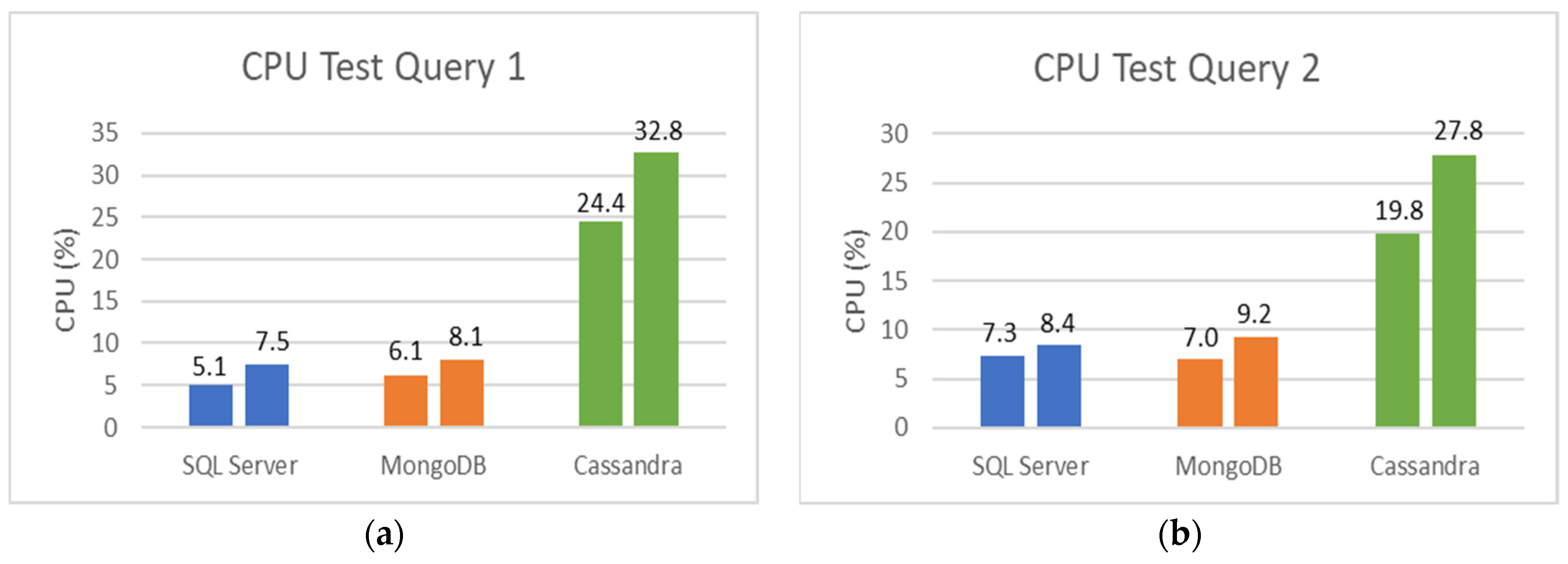 Computers 11 00029 g013