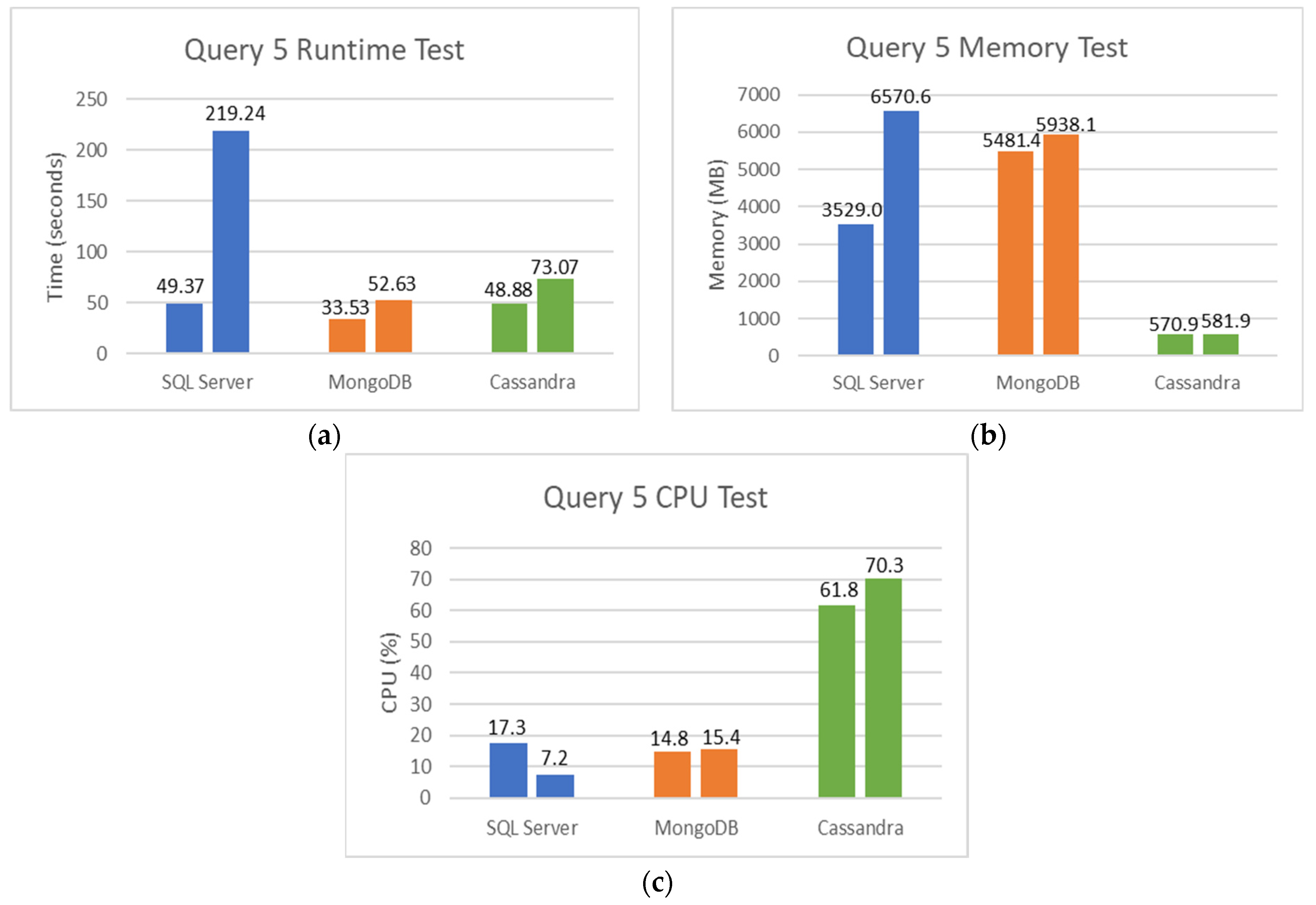 Computers 11 00029 g020
