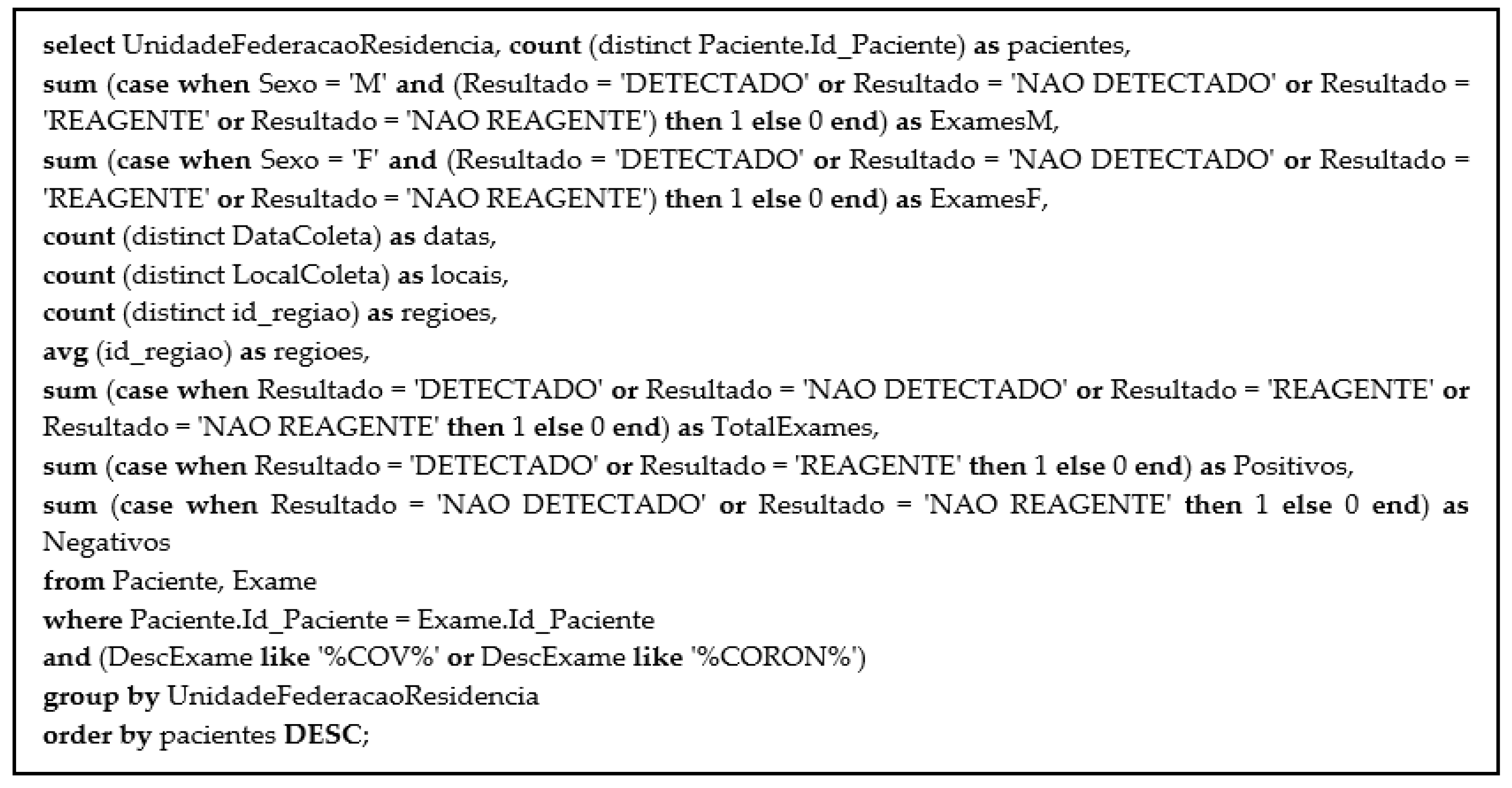 Computers 11 00029 g021