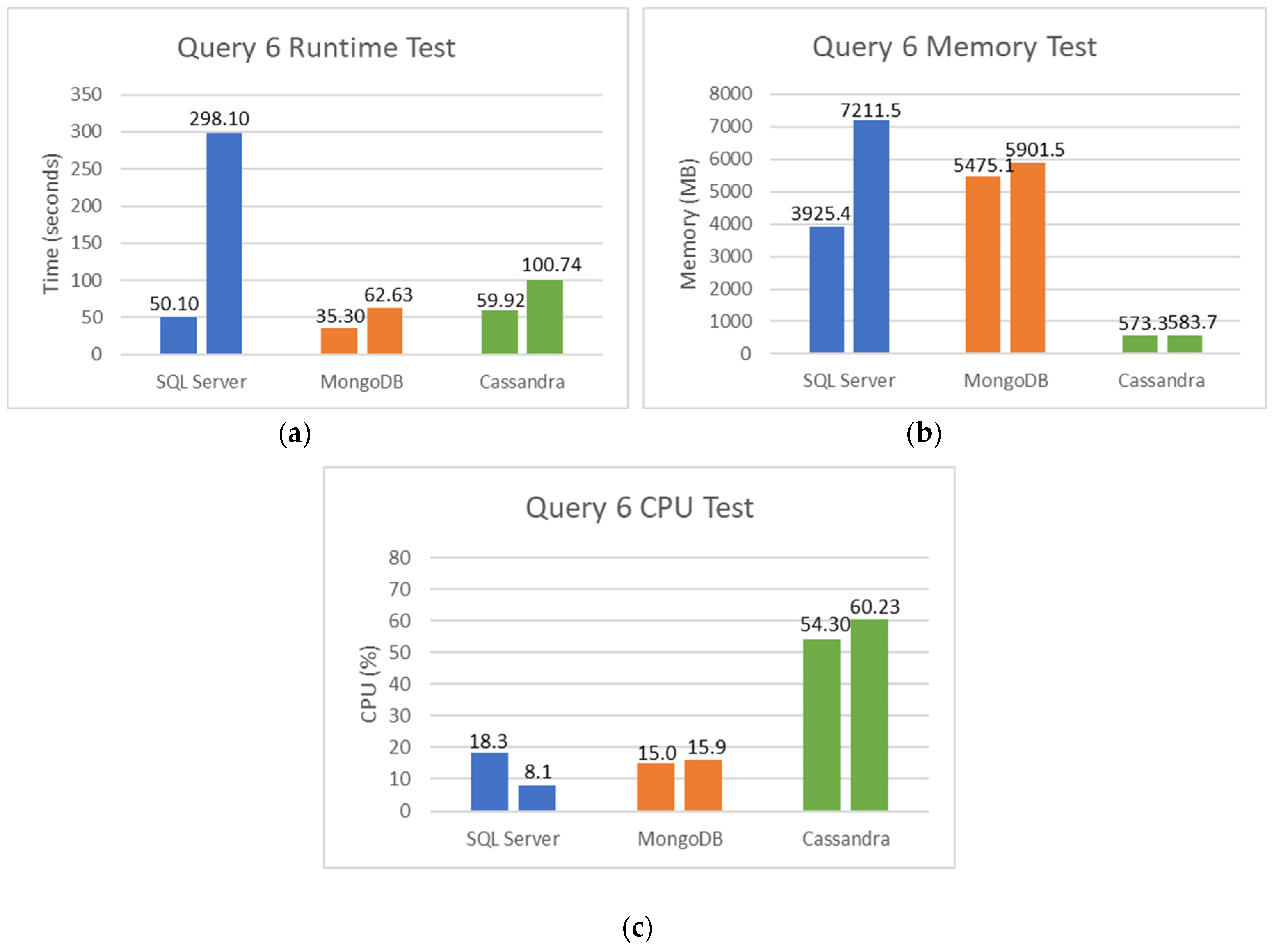 Computers 11 00029 g022