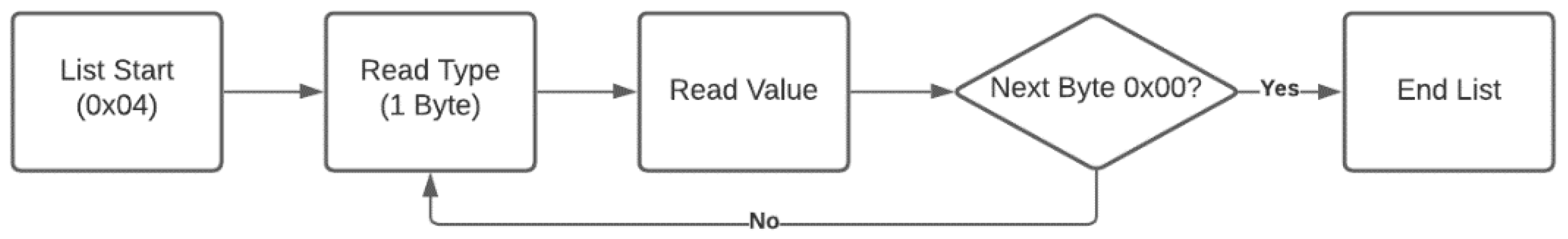 Computers 11 00033 g005 550