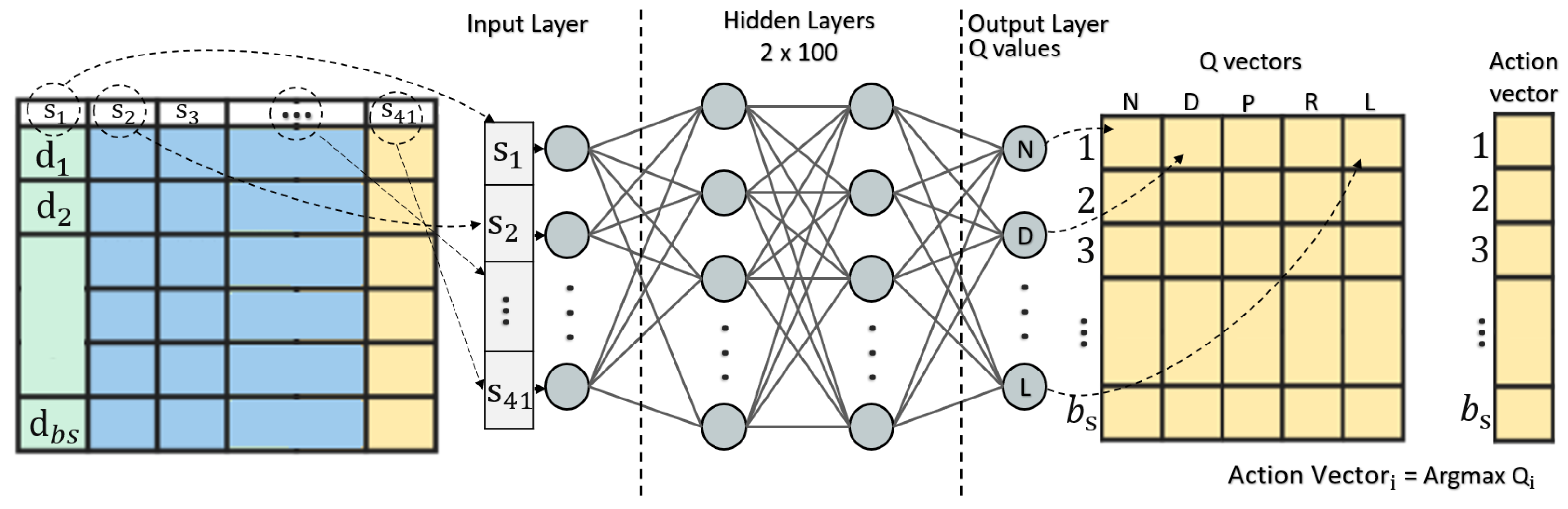 Computers 11 00041 g002 550