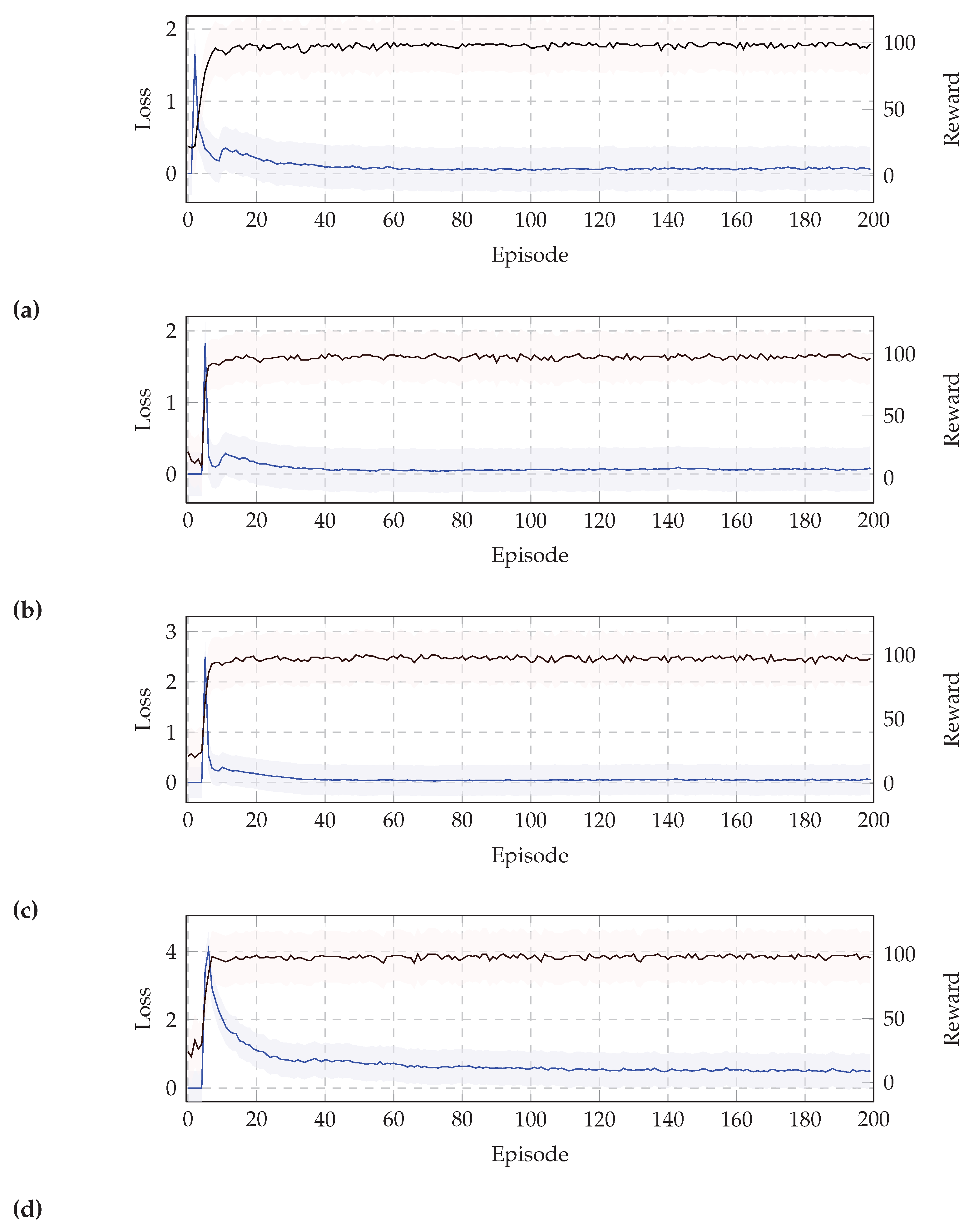 Computers 11 00041 g006 550