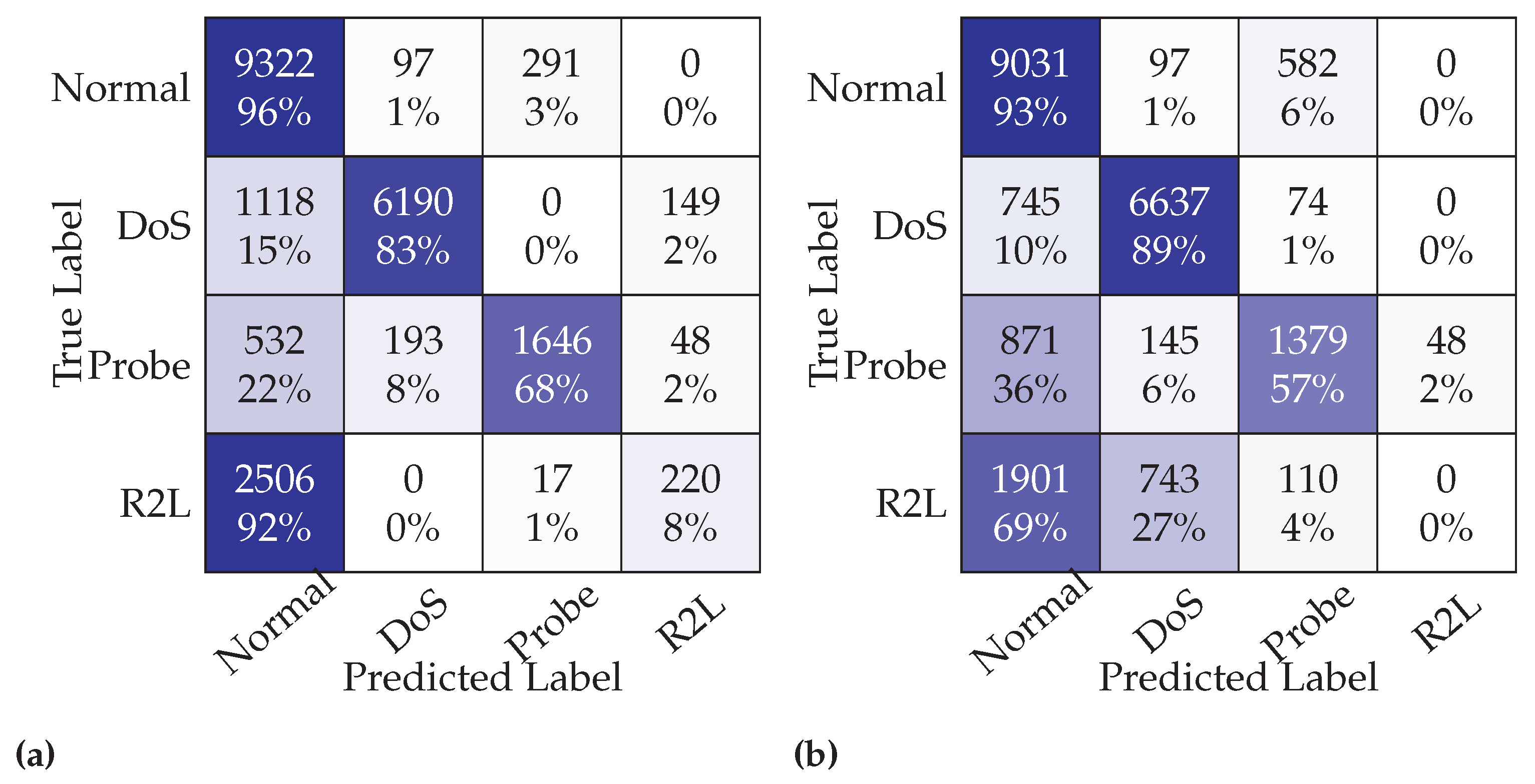 Computers 11 00041 g007 550