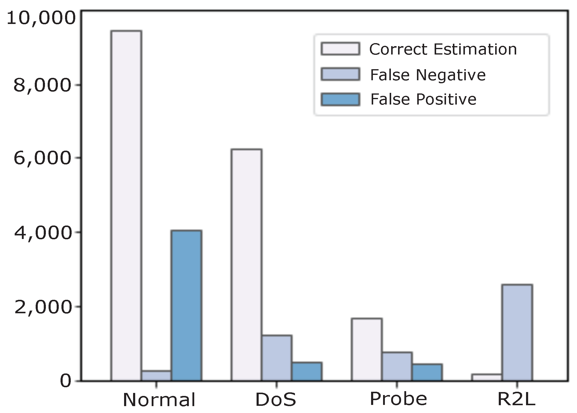 Computers 11 00041 g008 550