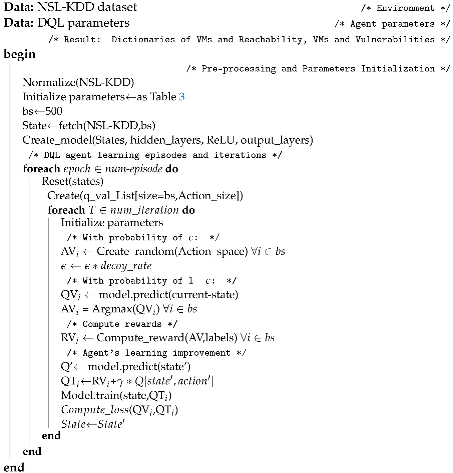 Computers 11 00041 i001