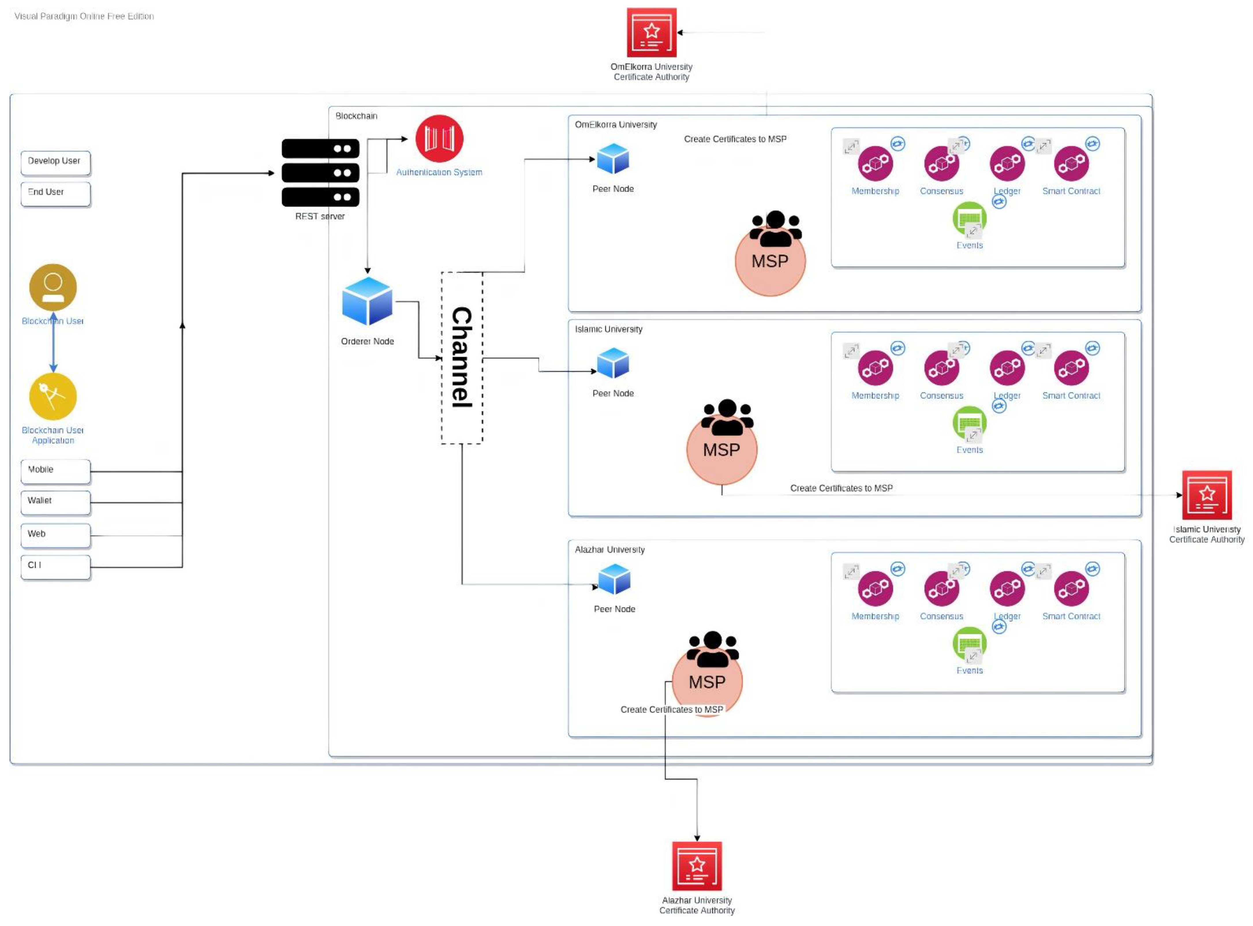 Computers 11 00042 g001 550