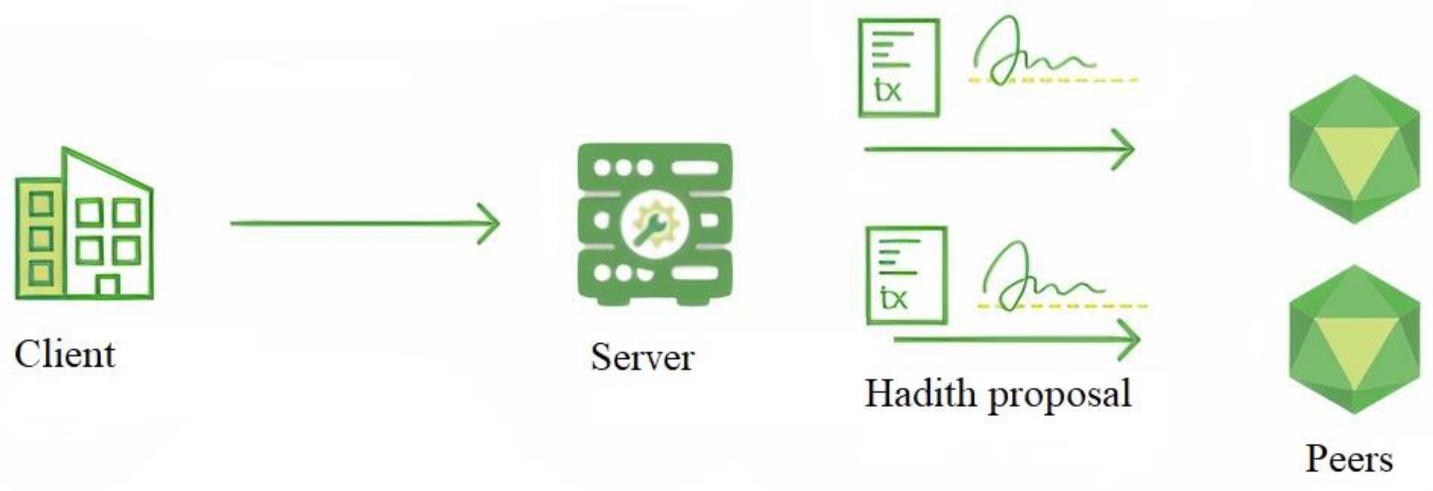 Computers 11 00042 g002 550