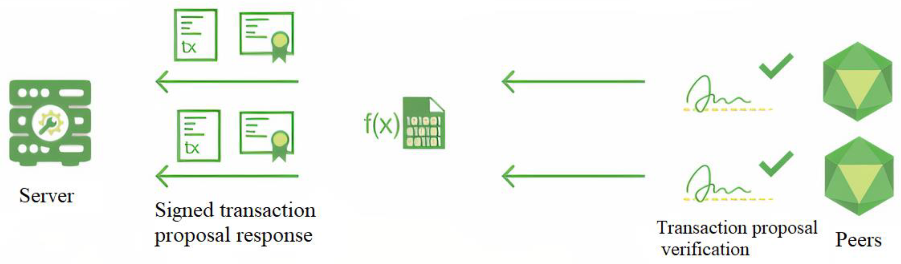 Computers 11 00042 g003 550