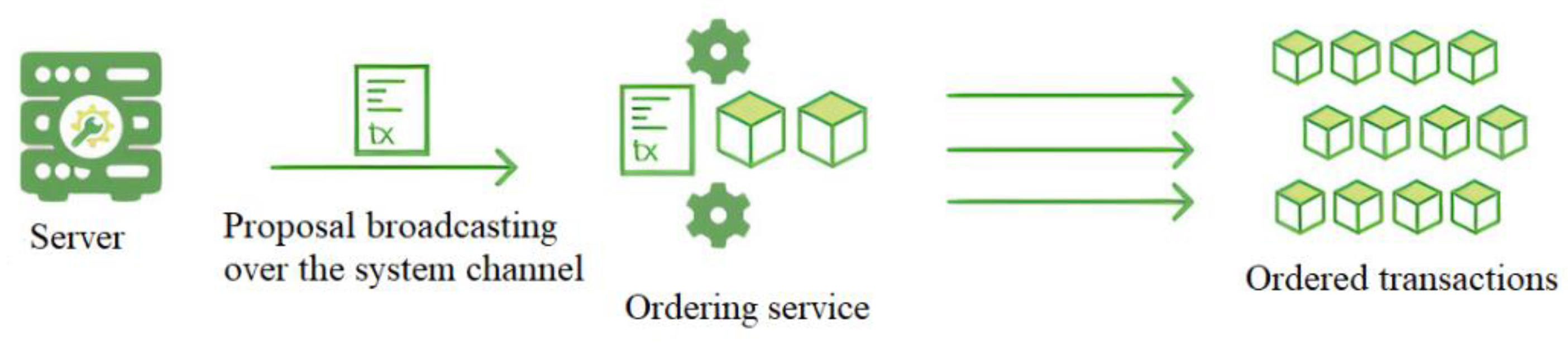 Computers 11 00042 g005 550