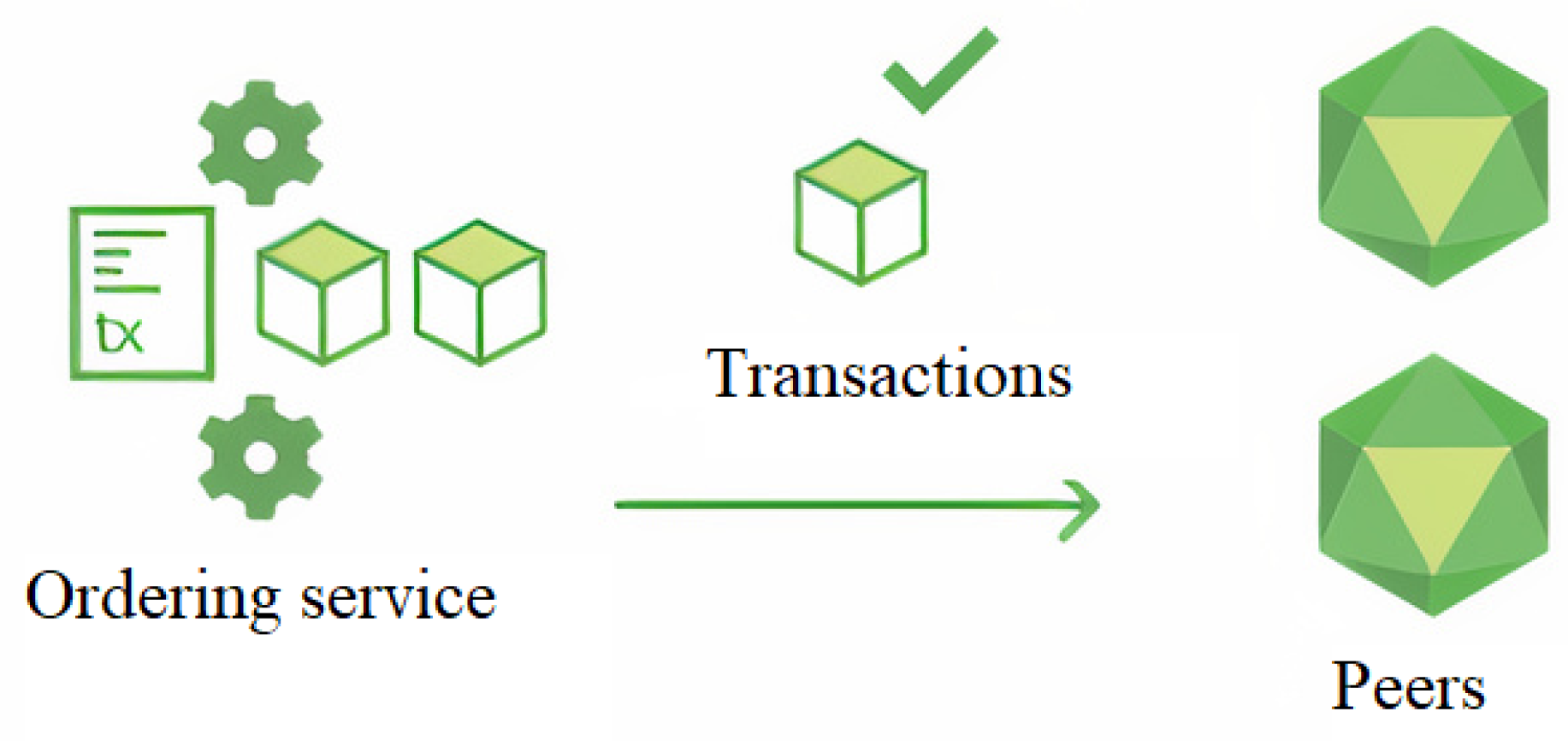 Computers 11 00042 g006 550