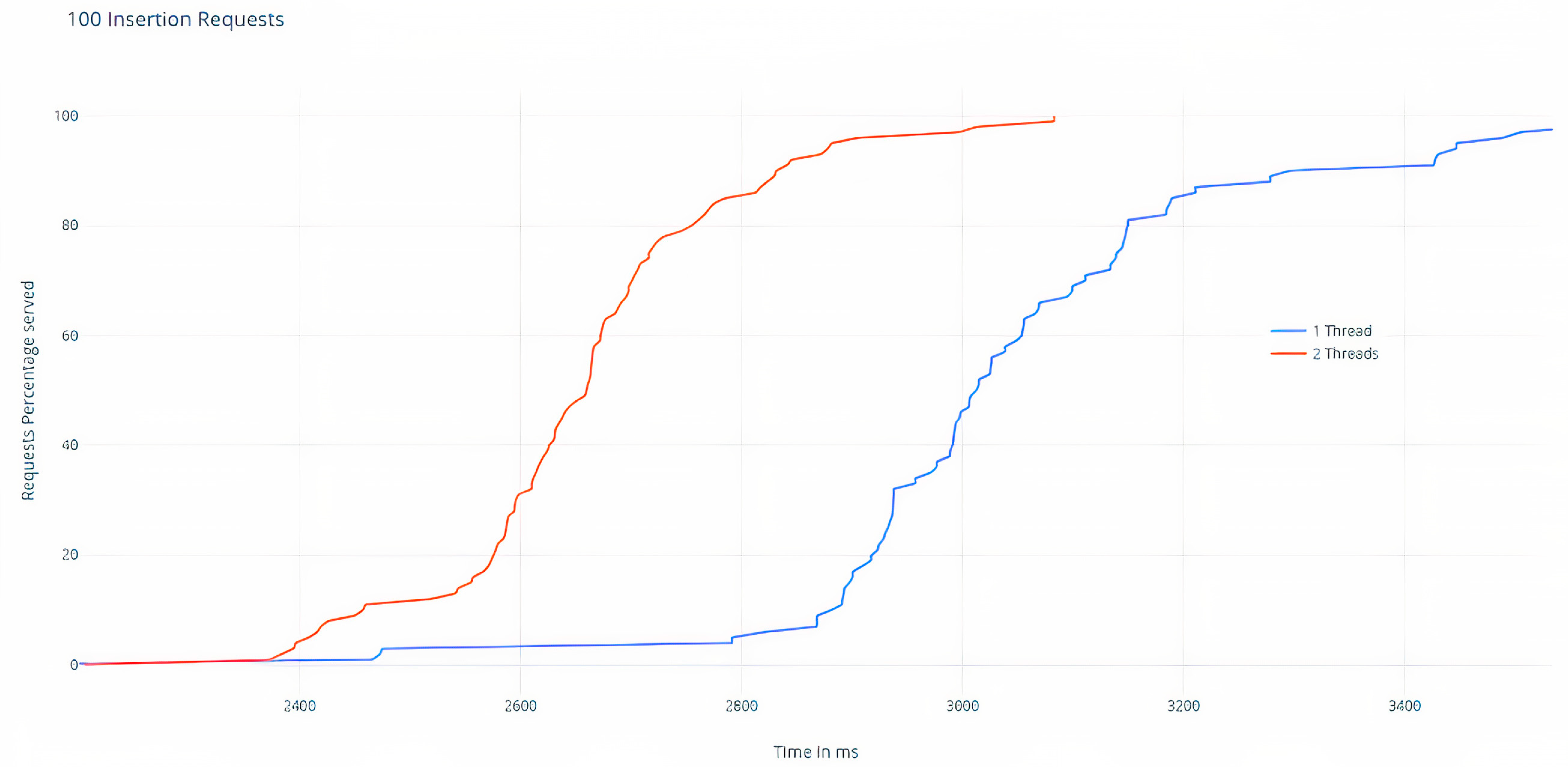 Computers 11 00042 g008 550