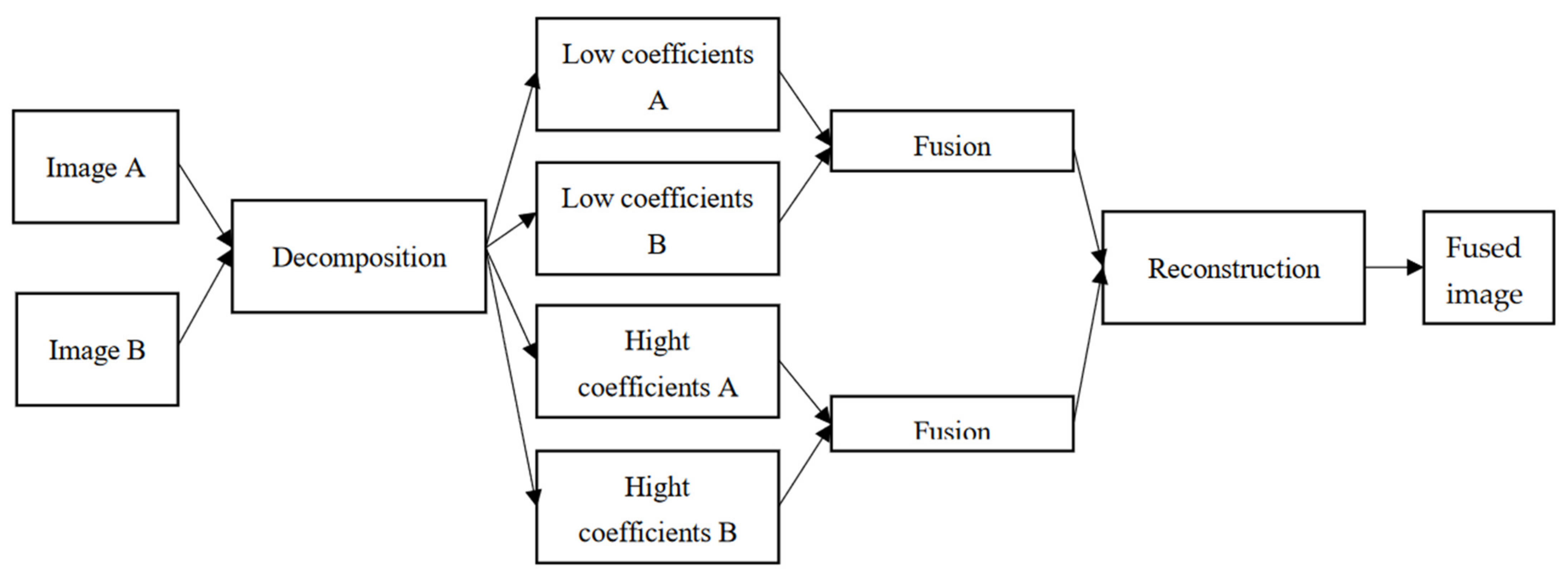 Computers 11 00044 g001
