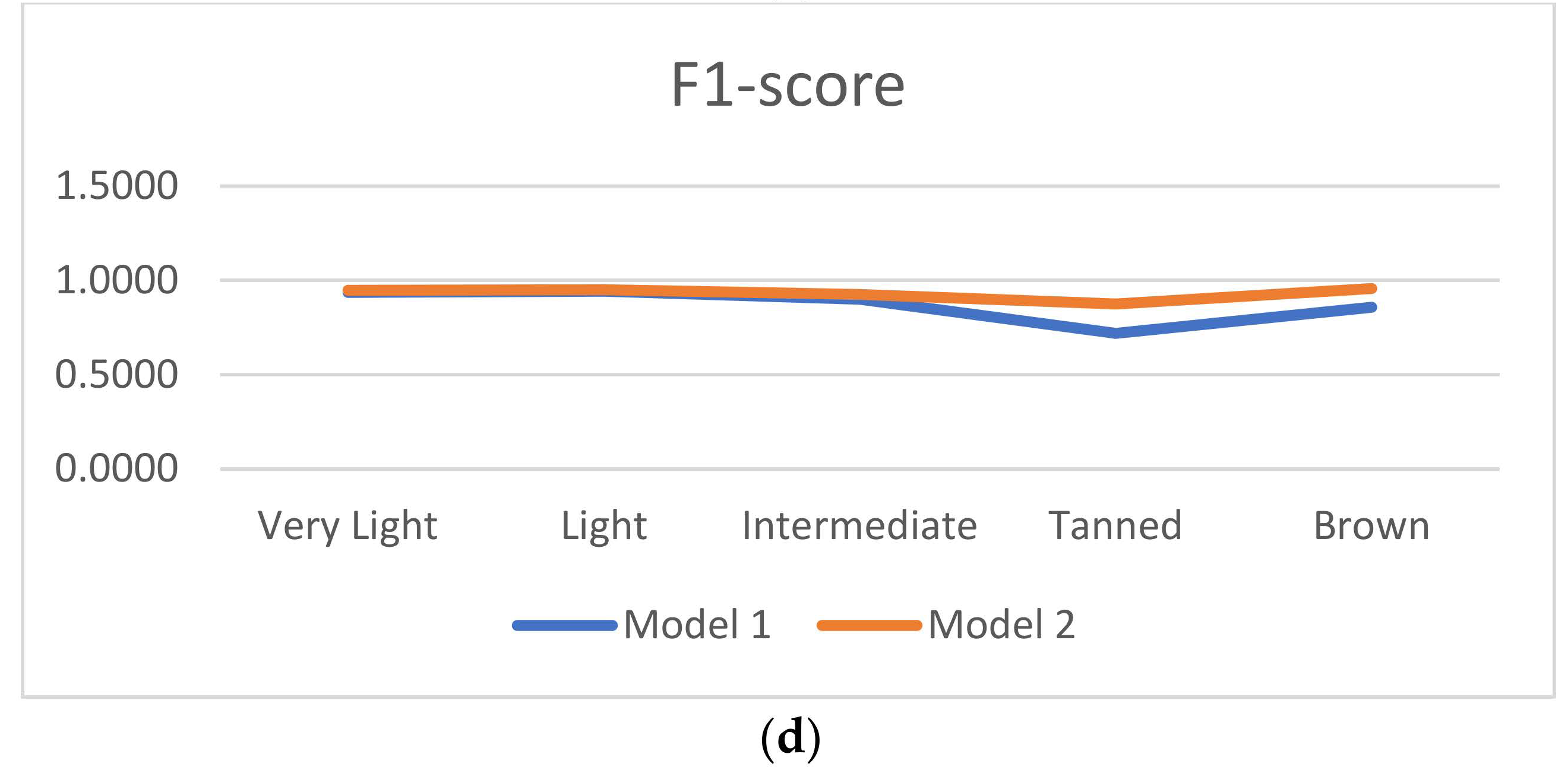 Computers 11 00044 g006b