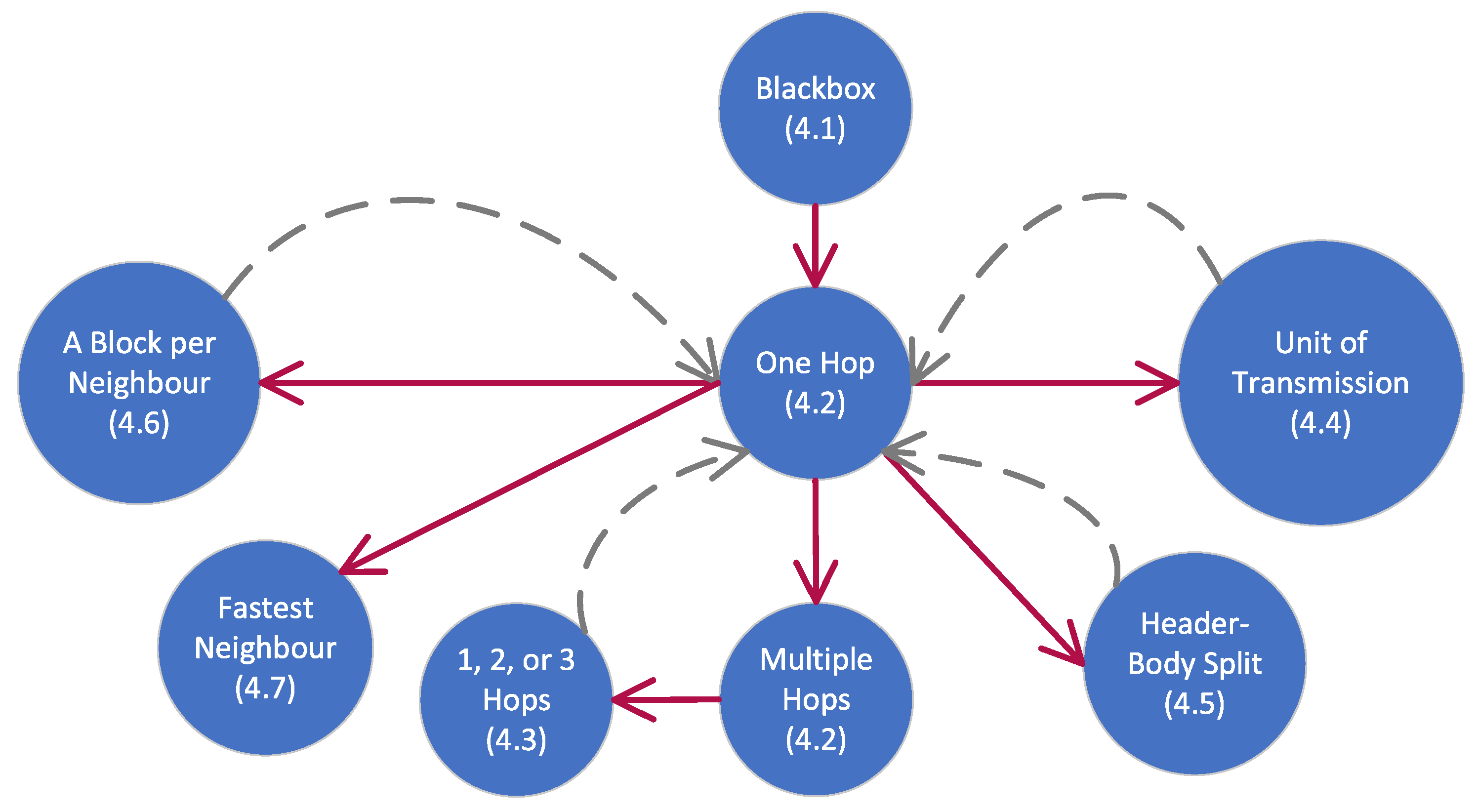 Computers 11 00045 g006