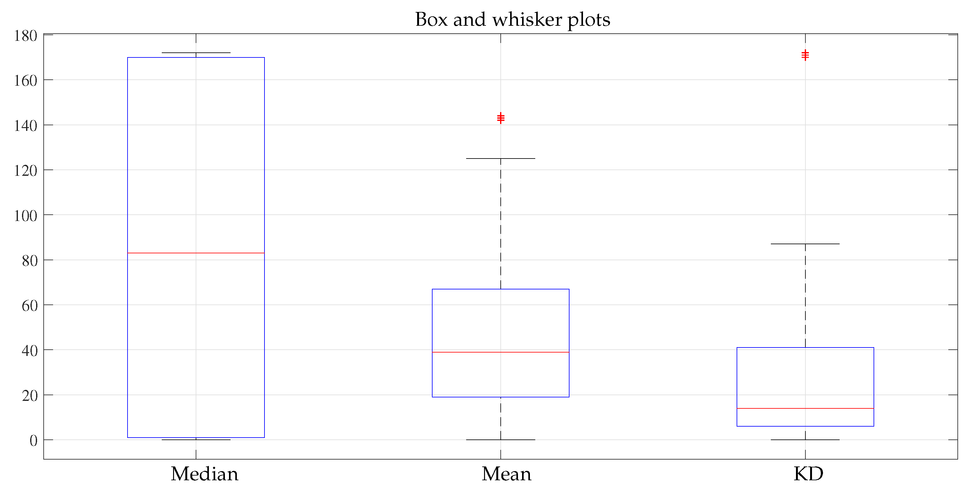 Computers 11 00046 g007