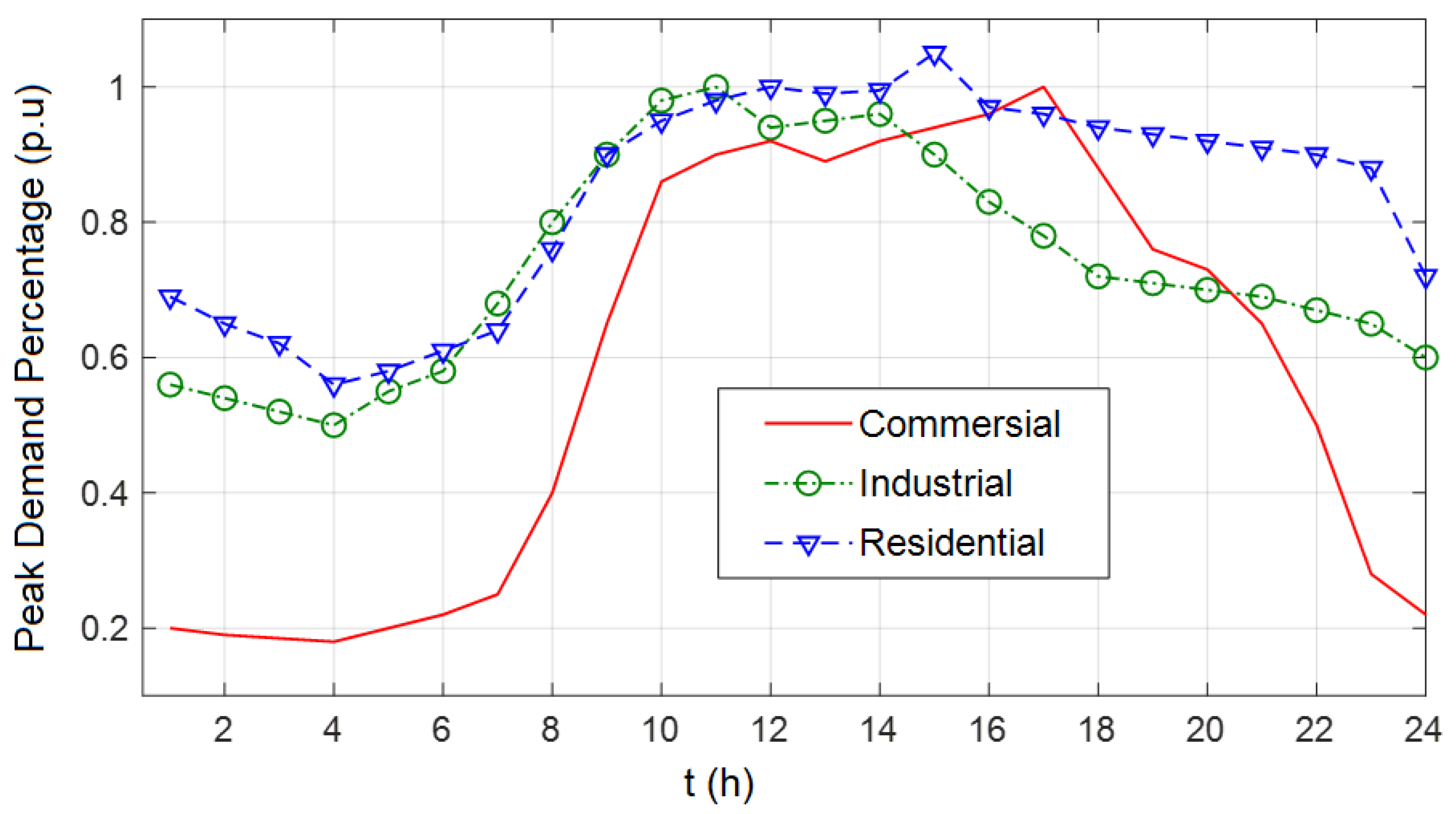 Computers 11 00048 g003