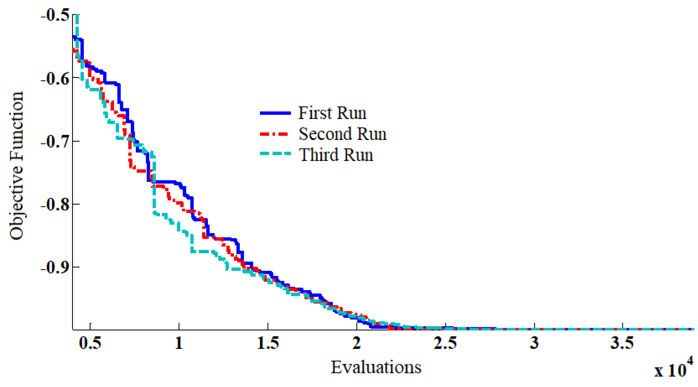 Computers 11 00048 g005