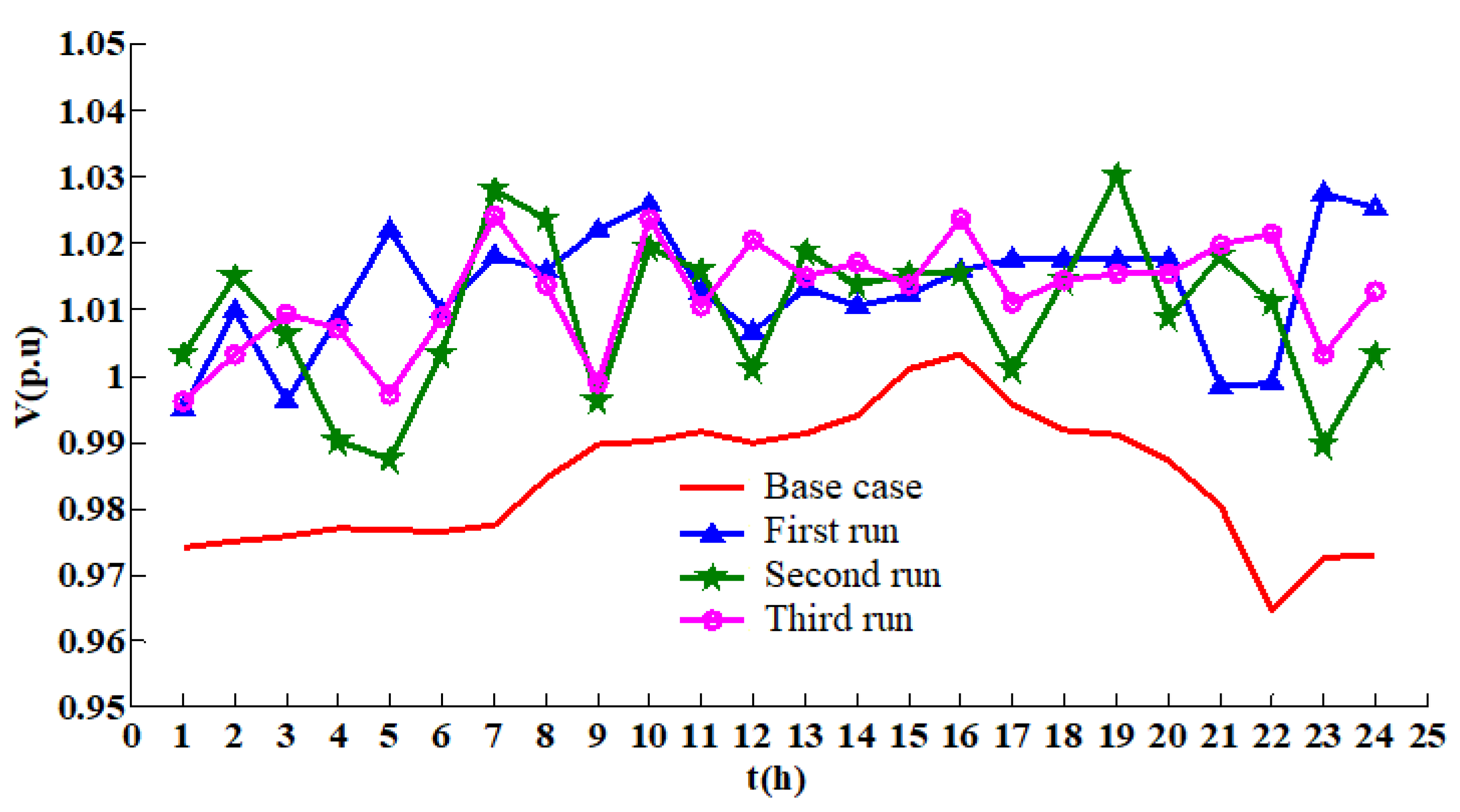 Computers 11 00048 g012