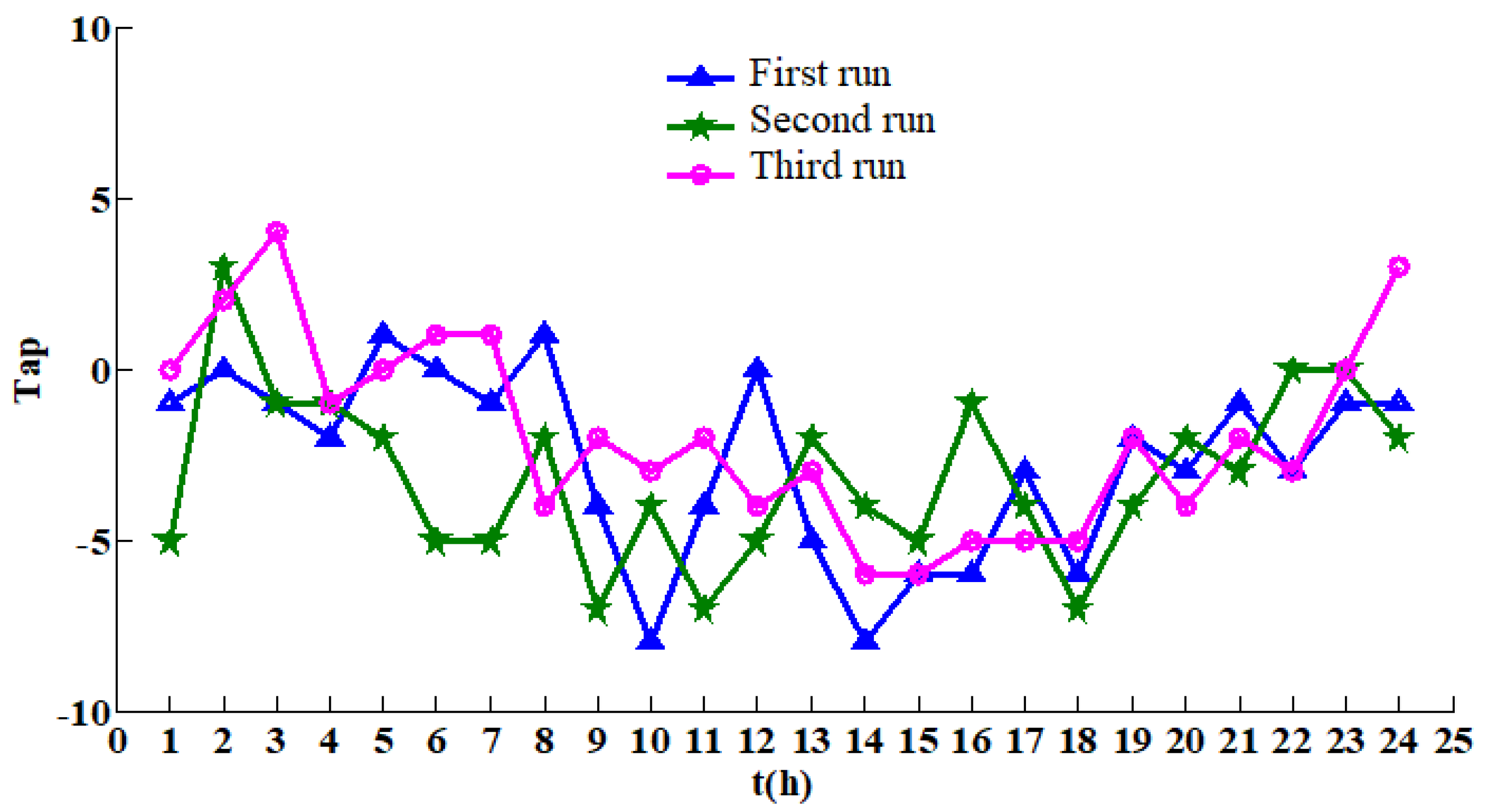 Computers 11 00048 g014