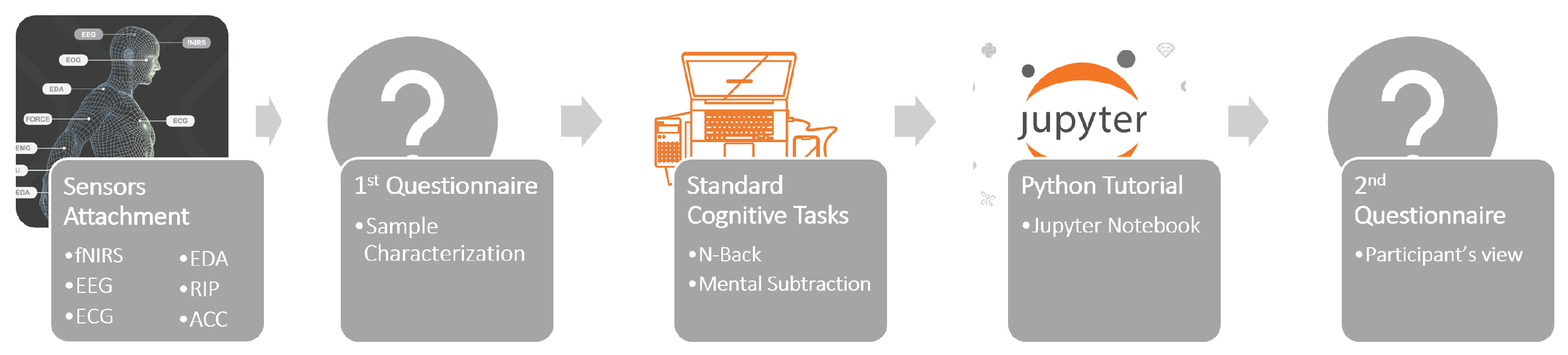 Computers 11 00049 g003