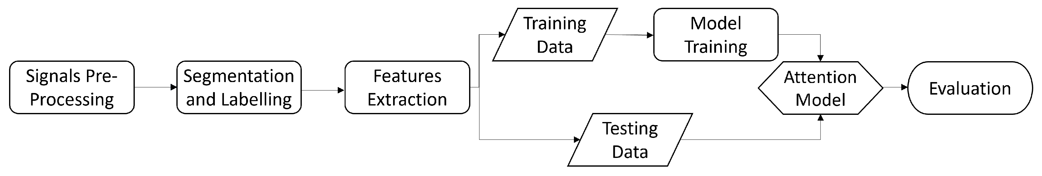 Computers 11 00049 g004