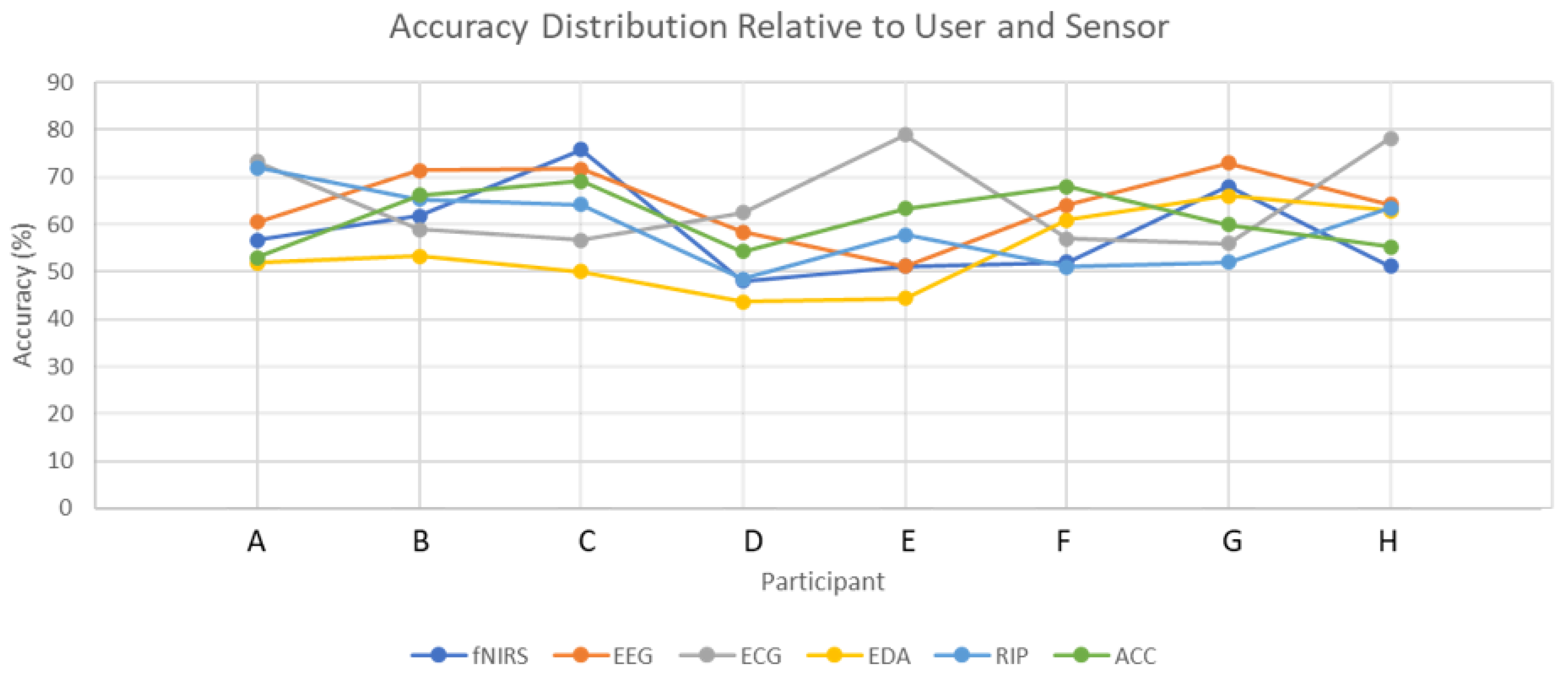 Computers 11 00049 g005