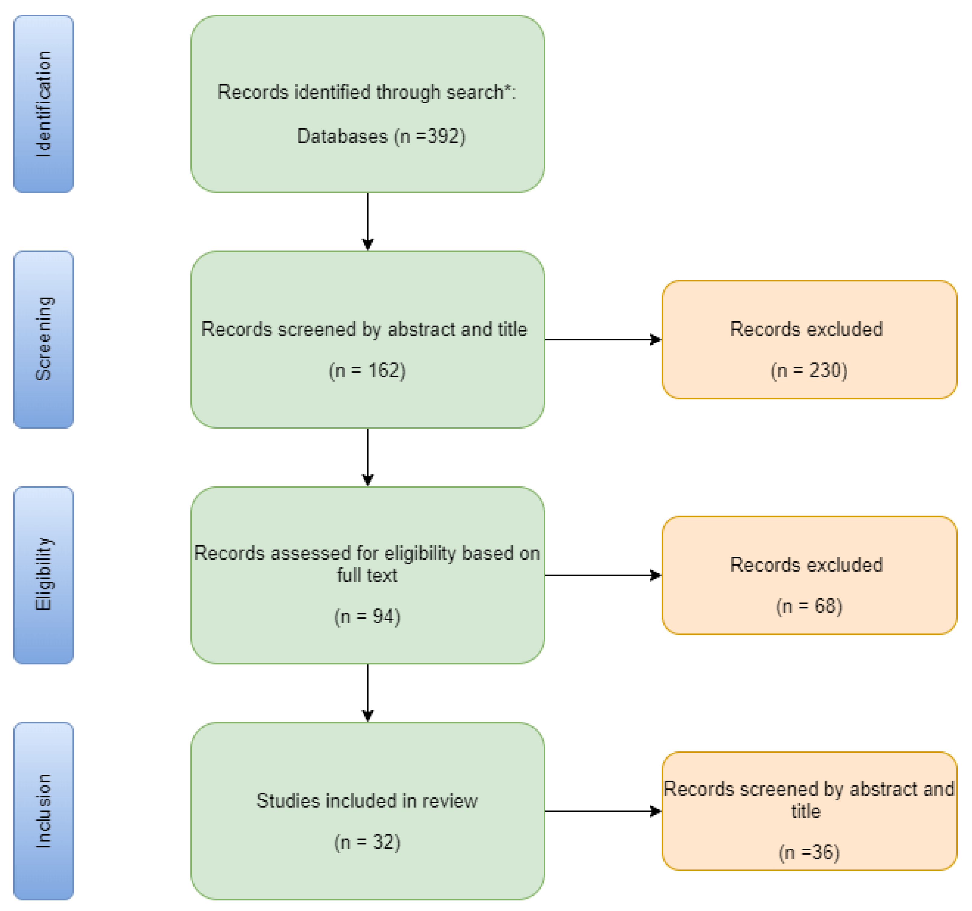 Computers 11 00051 g001 550