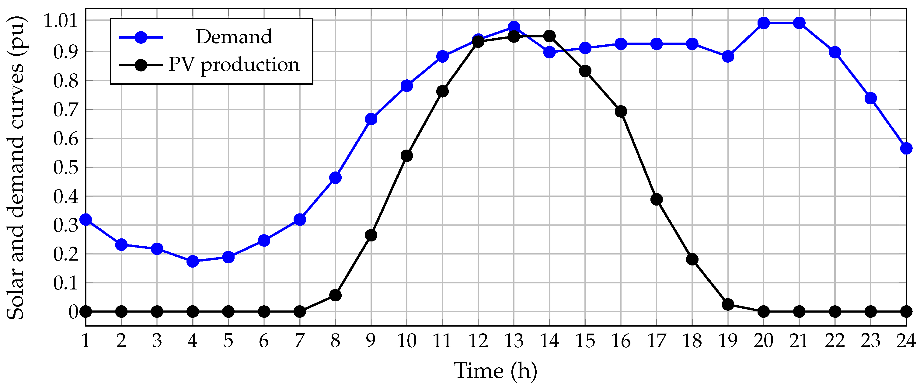 Computers 11 00053 g004 Computers 11 00053 g004