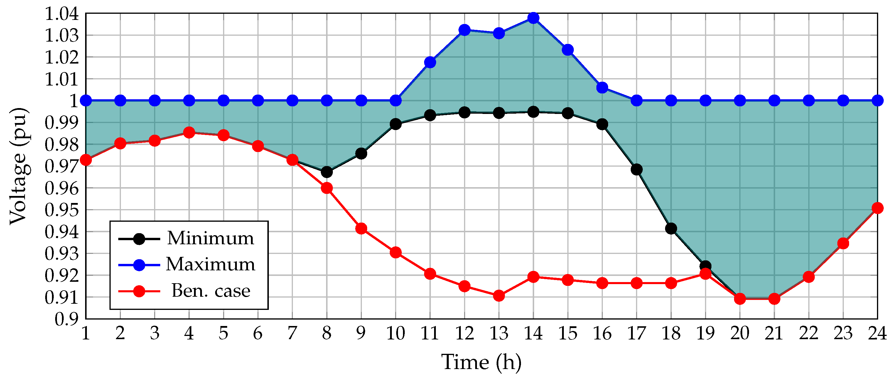 Computers 11 00053 g009 Computers 11 00053 g009