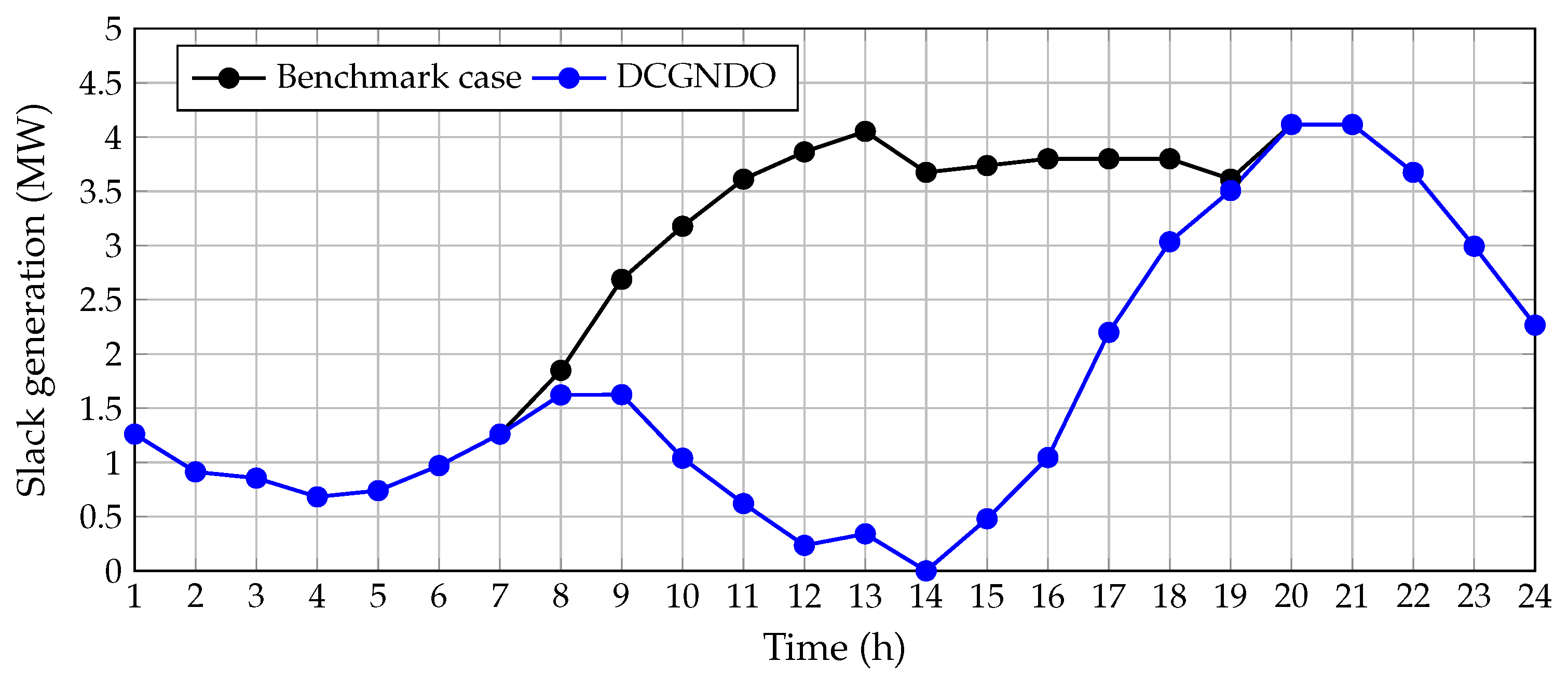 Computers 11 00053 g010 Computers 11 00053 g010