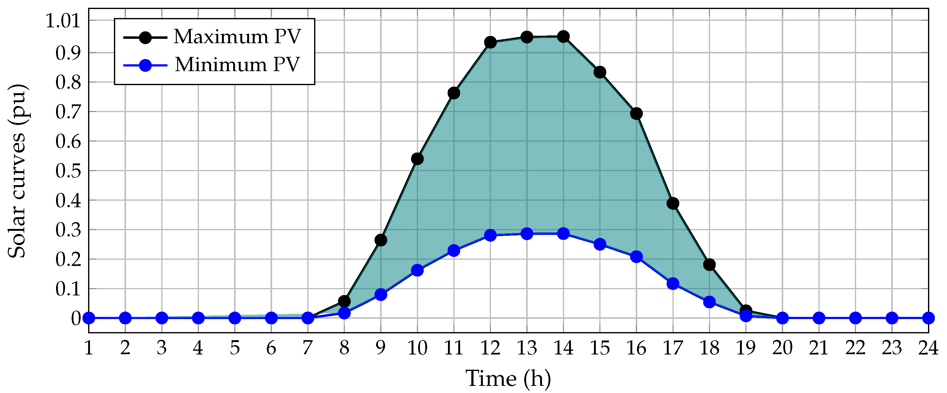 Computers 11 00053 g011 Computers 11 00053 g011